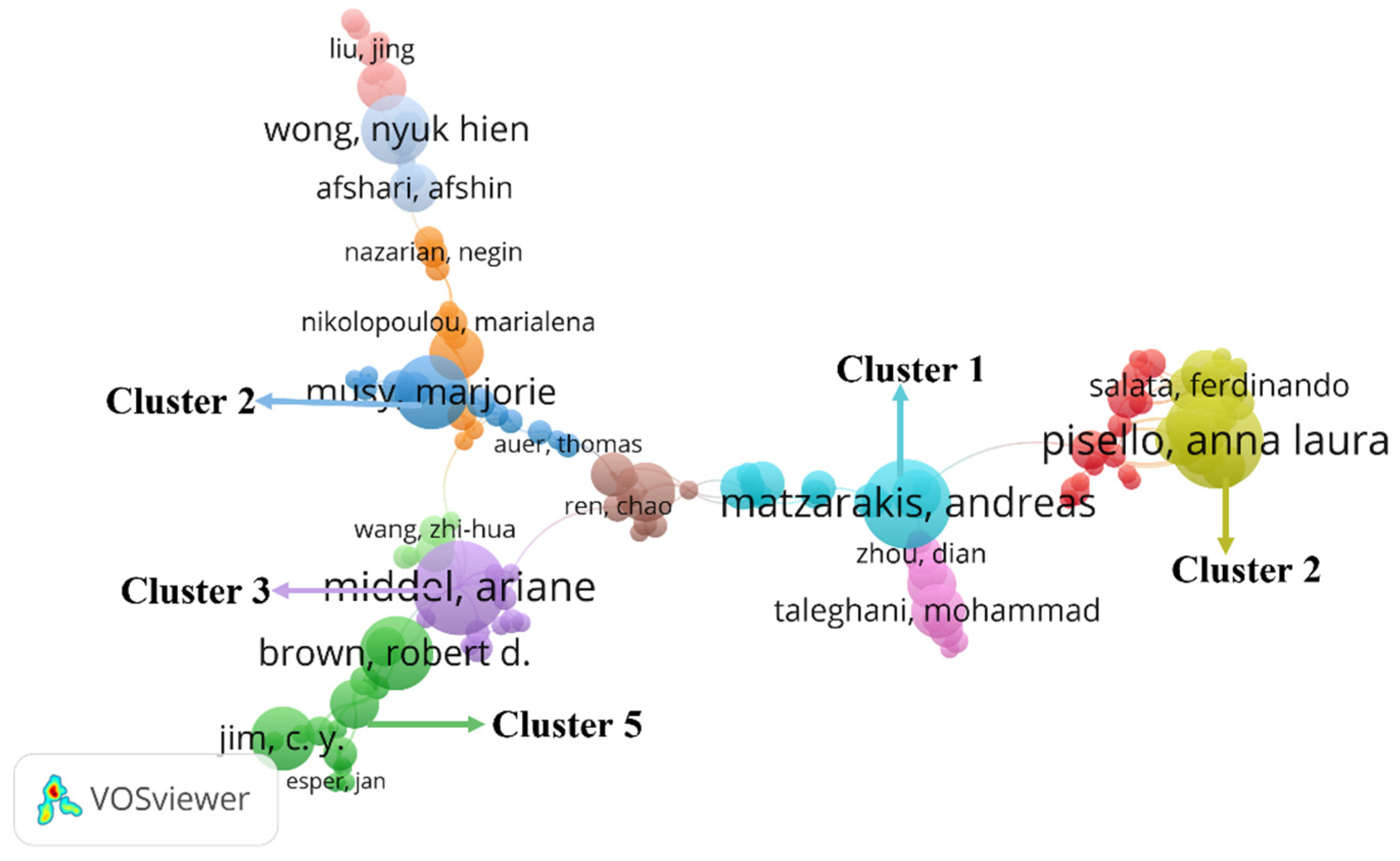 Ijerph 19 04741 g004 550