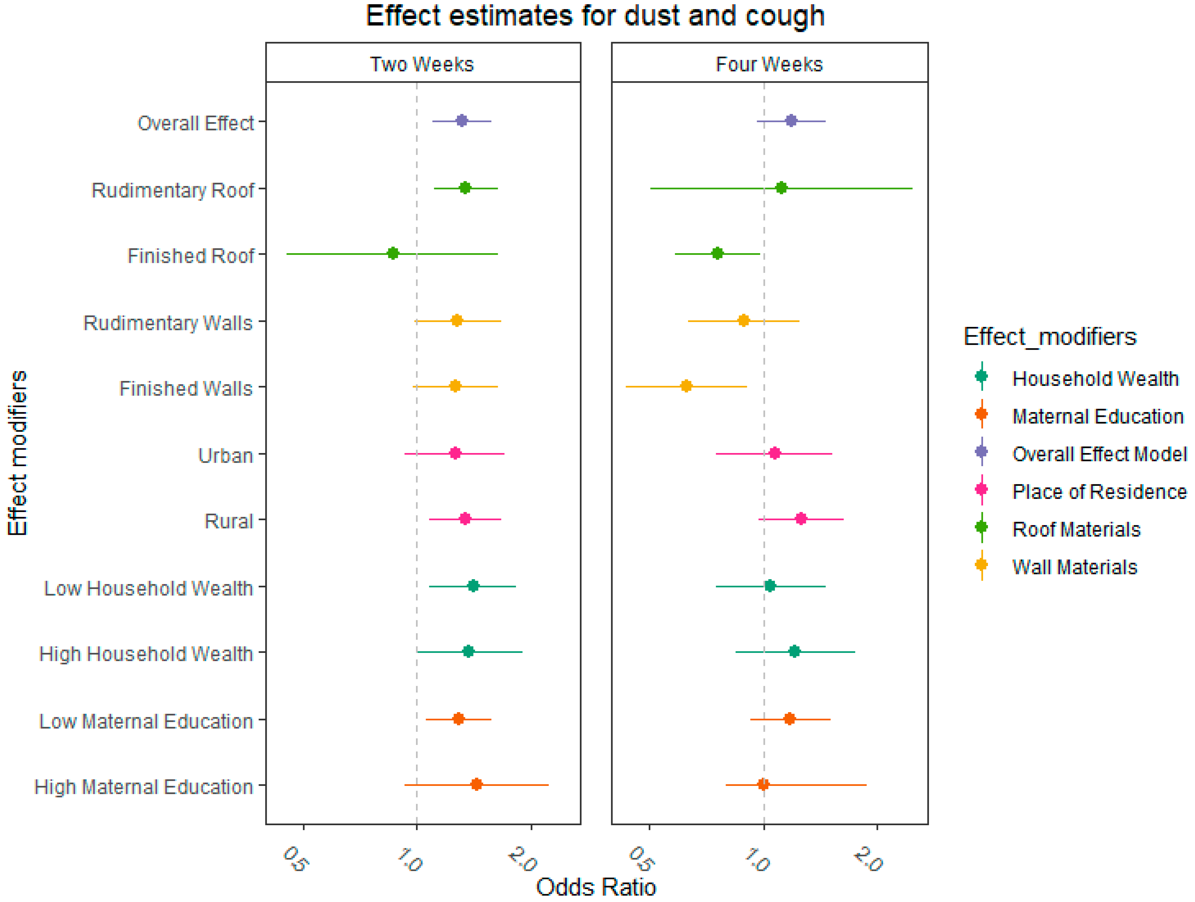 Ijerph 19 04743 g003