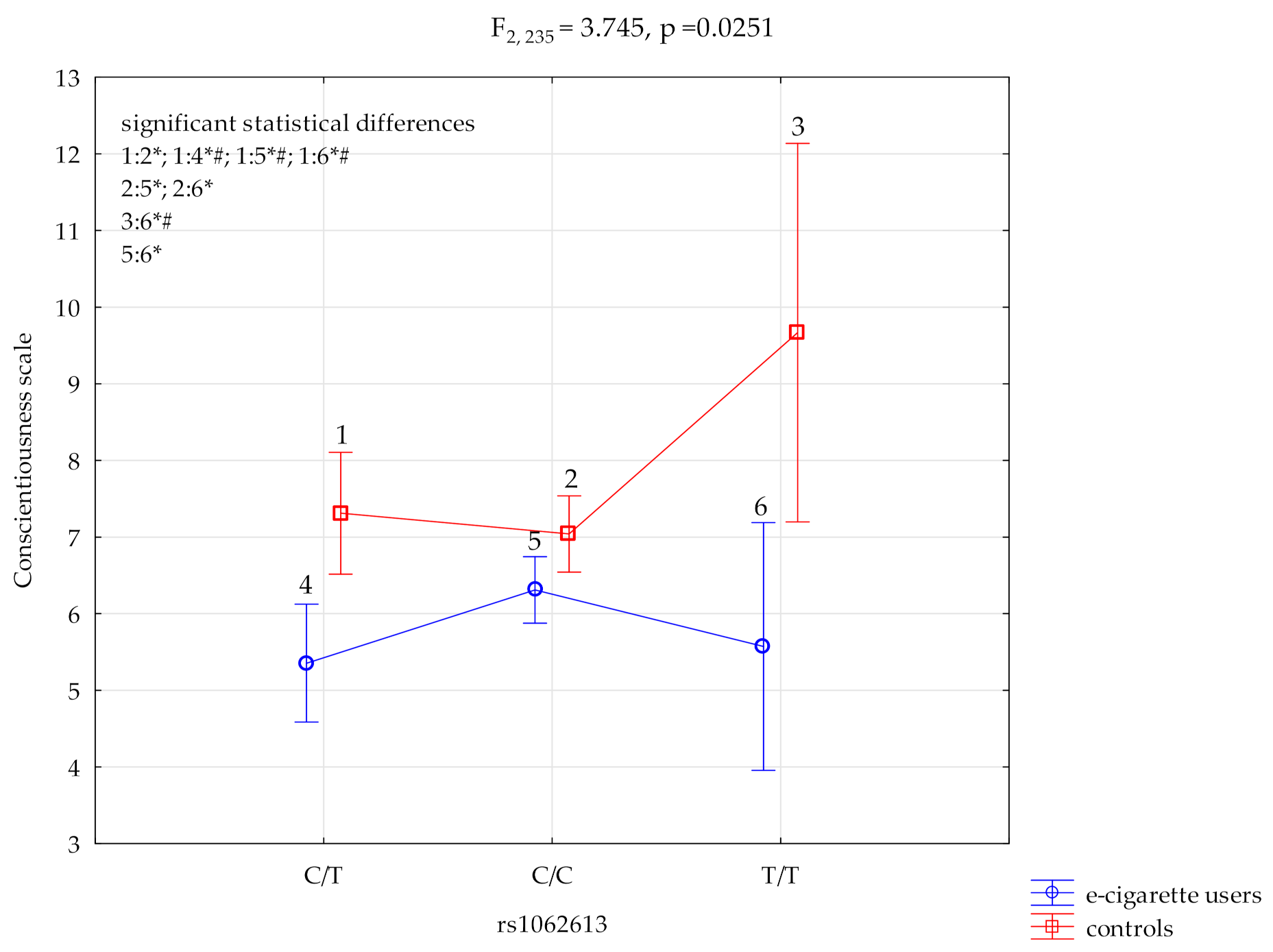 Ijerph 19 04746 g002 Ijerph 19 04746 g002