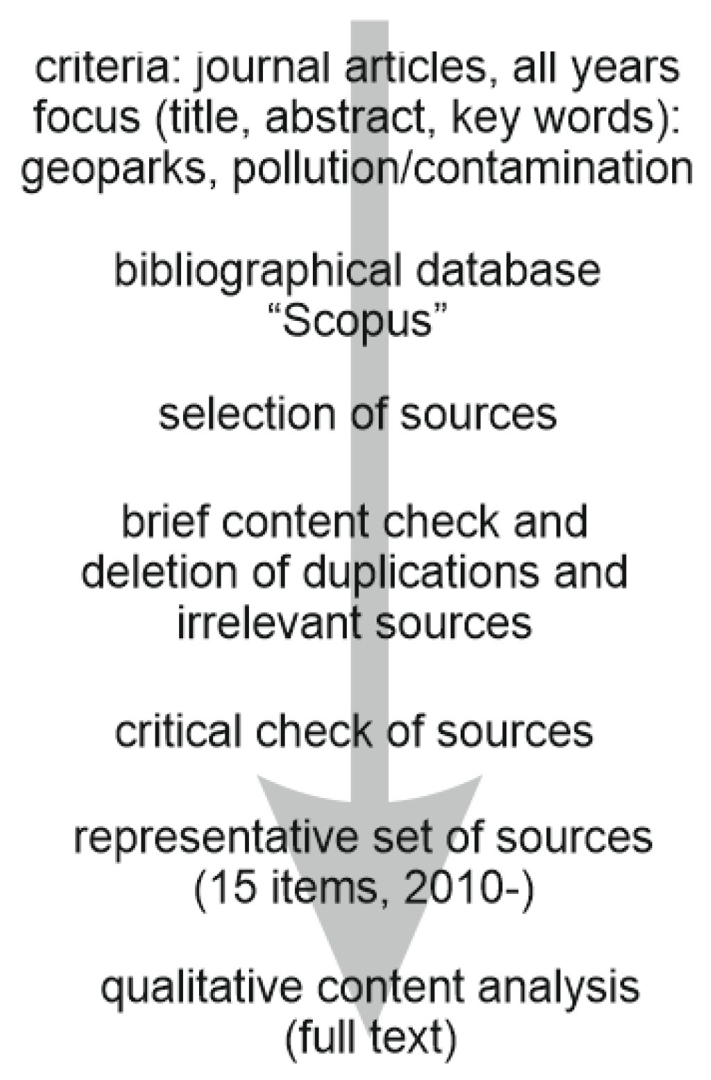 Ijerph 19 04748 g002