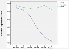 Ijerph 19 04749 i001