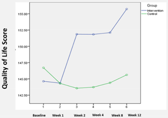 Ijerph 19 04749 i003