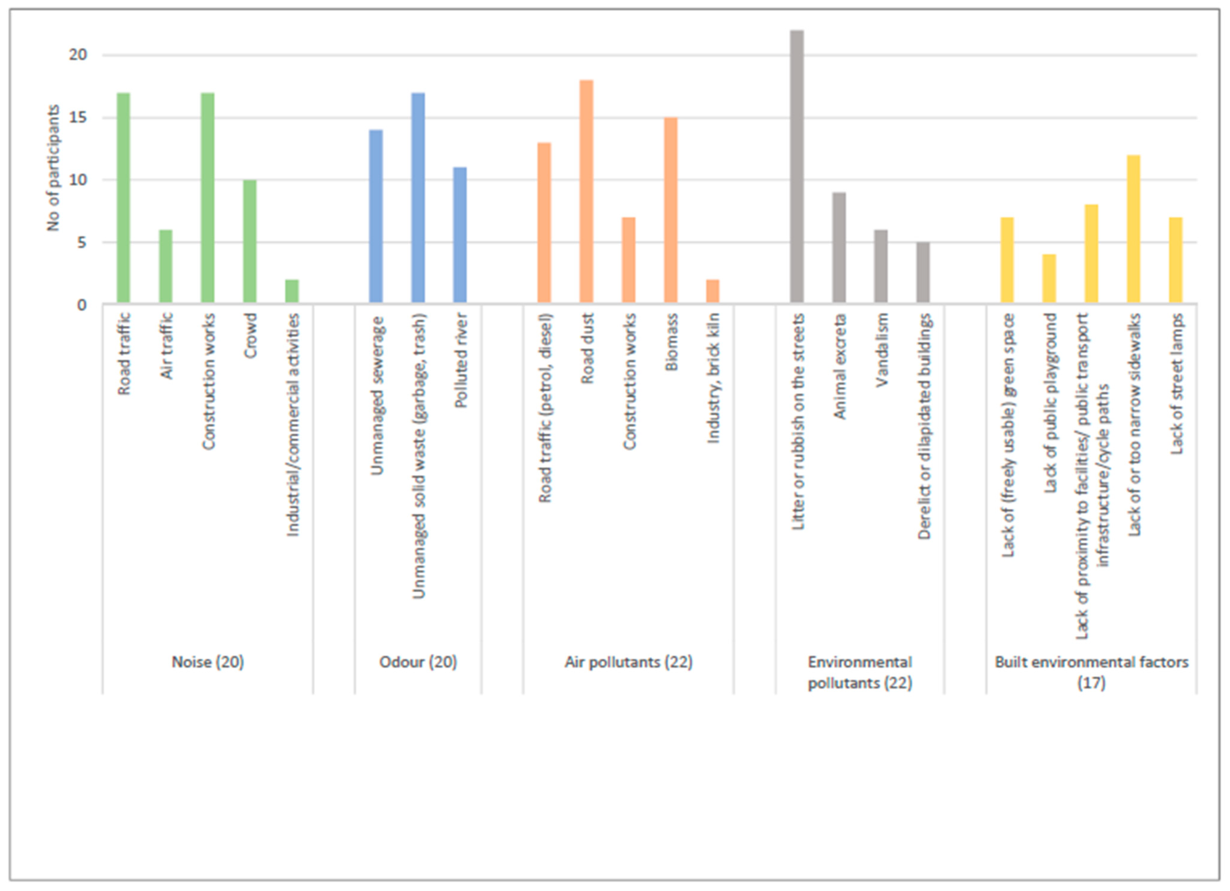 Ijerph 19 04752 g001 550