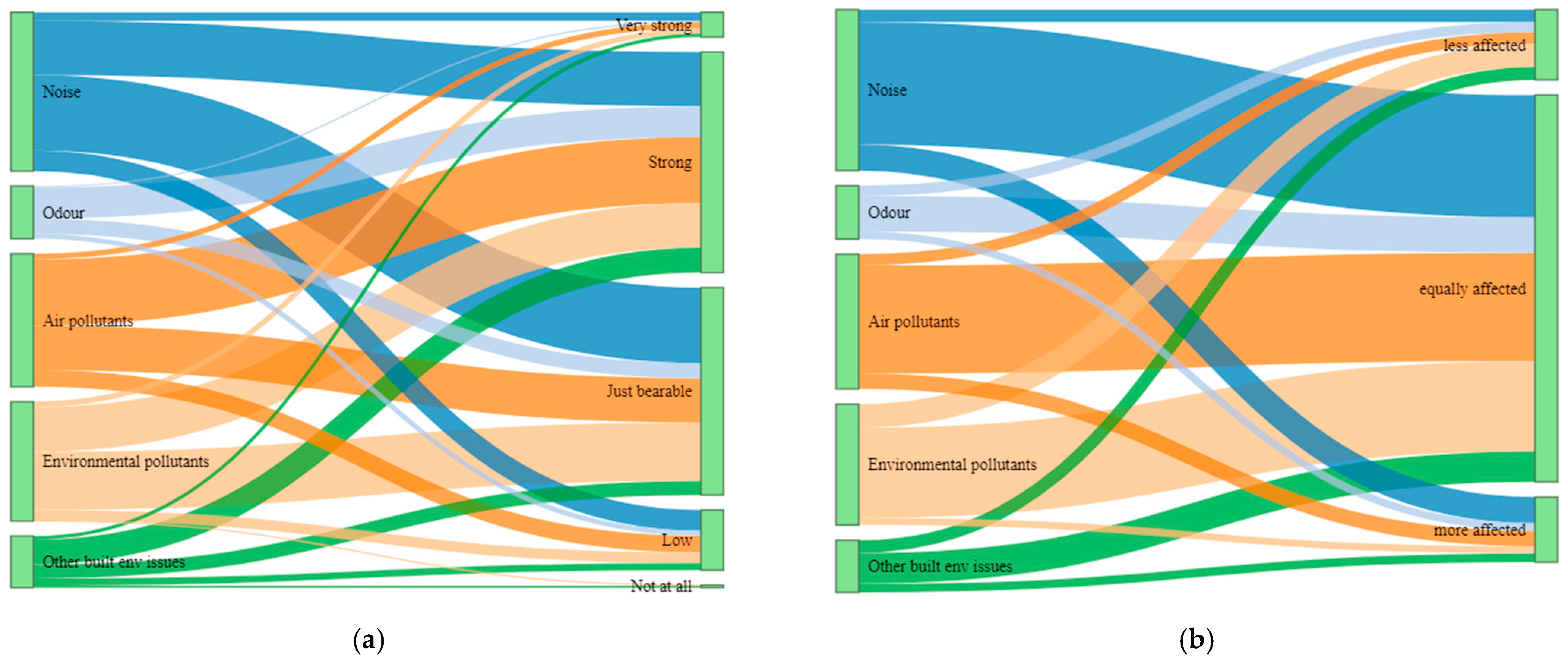 Ijerph 19 04752 g003 550