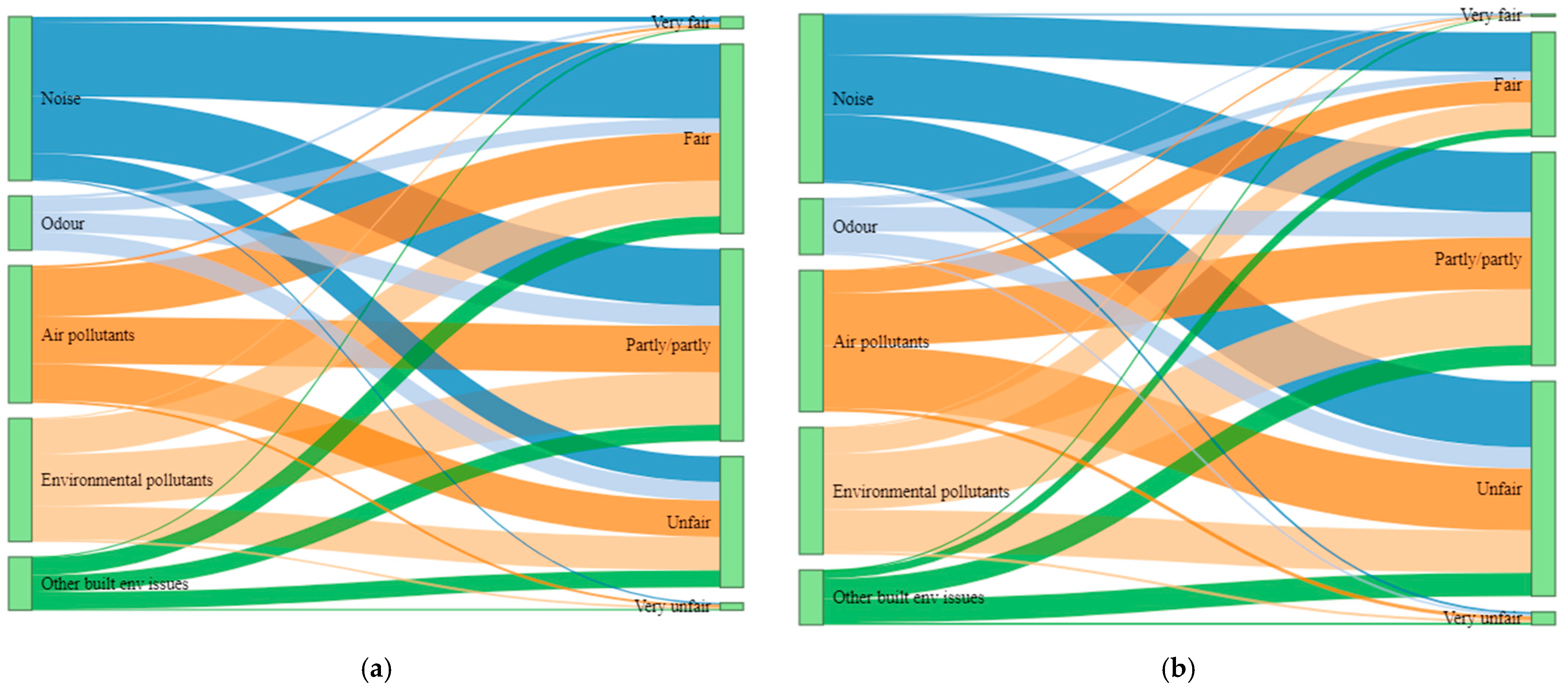 Ijerph 19 04752 g004 550