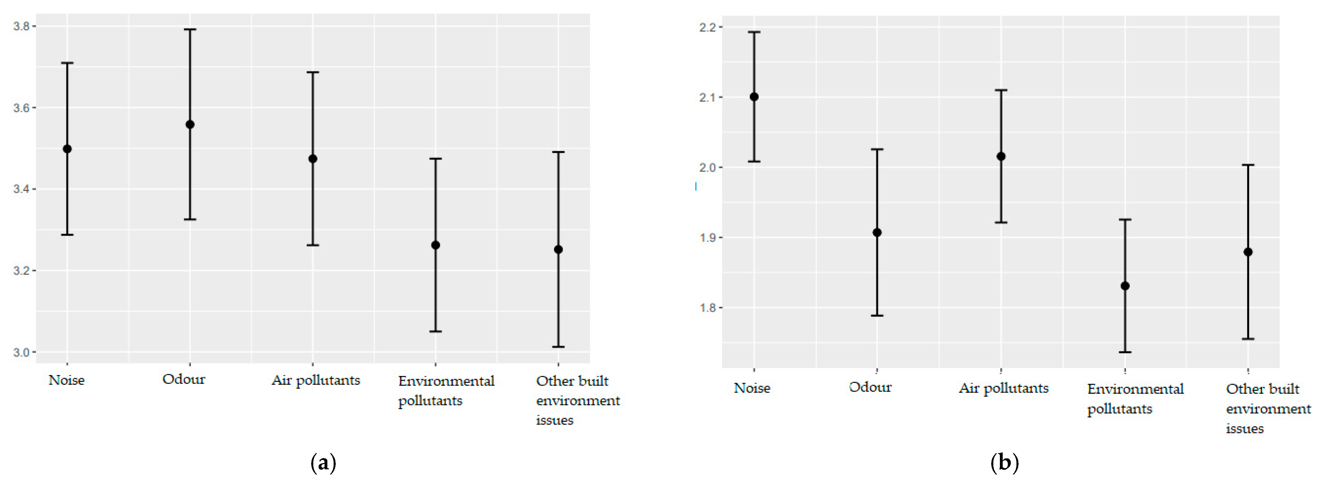 Ijerph 19 04752 g005a 550