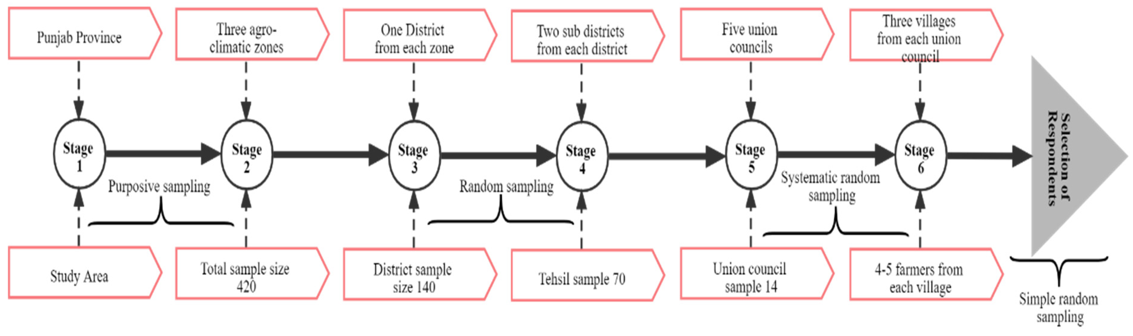 Ijerph 19 04753 g002 550