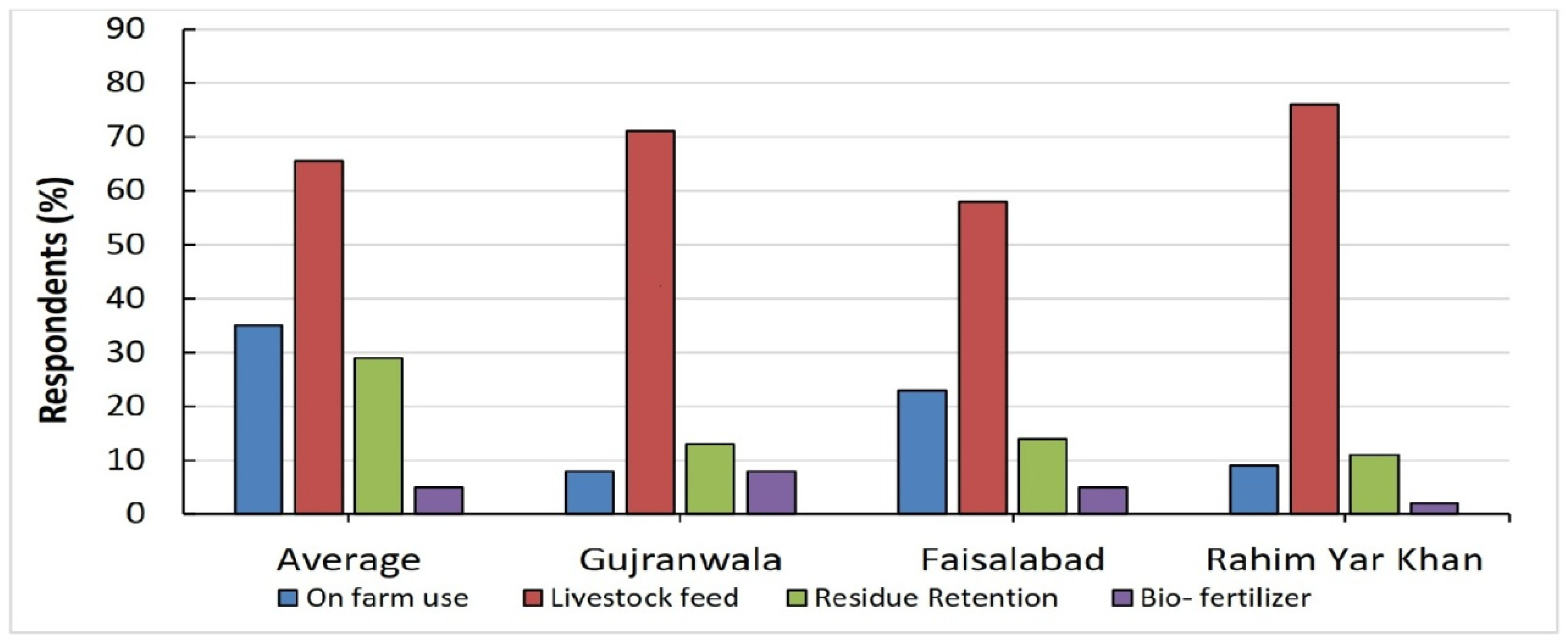 Ijerph 19 04753 g004 550