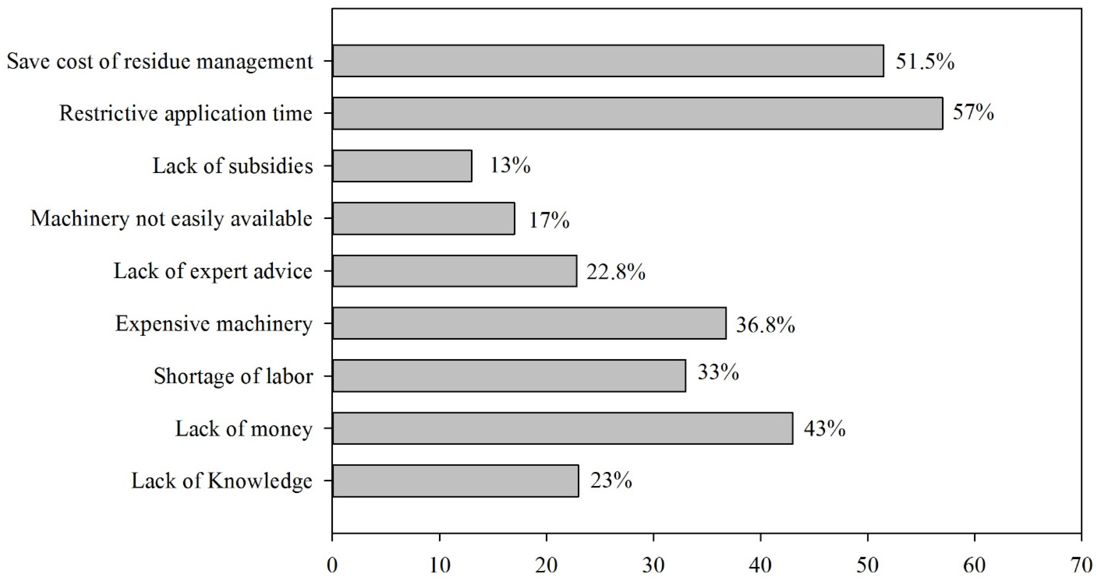 Ijerph 19 04753 g005 550