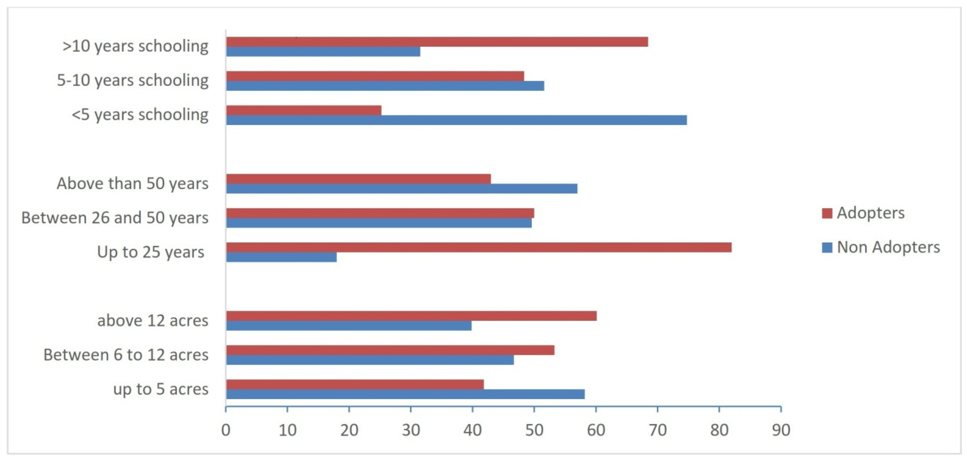 Ijerph 19 04753 g006 550