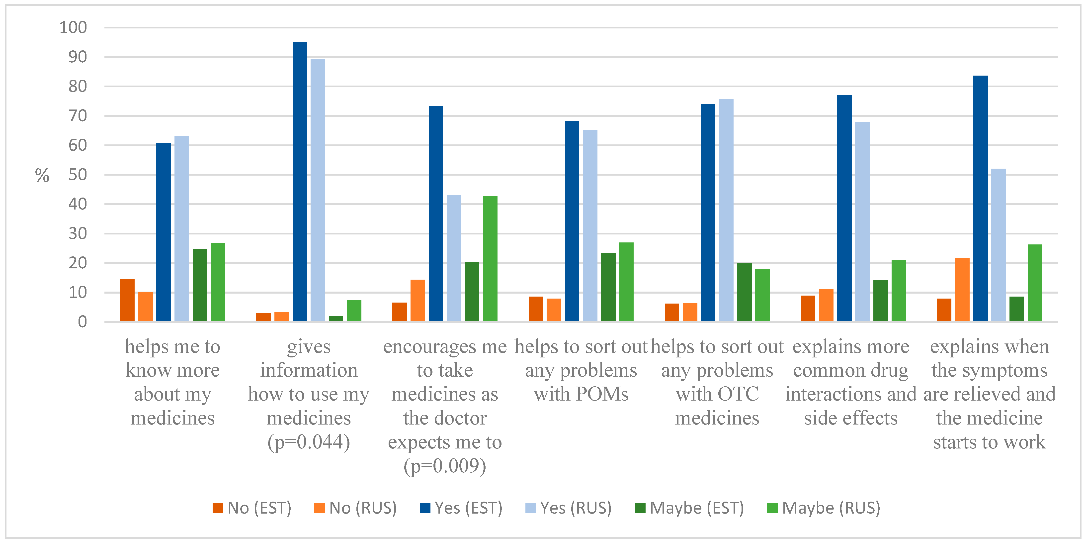 Ijerph 19 04755 g001 550