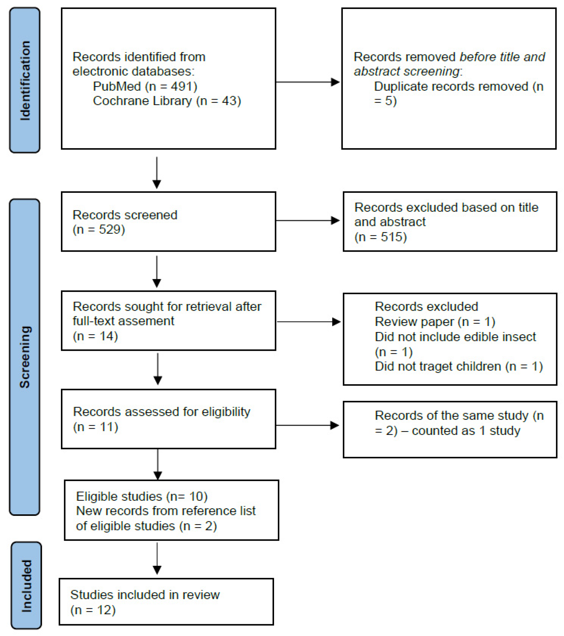 Ijerph 19 04756 g001
