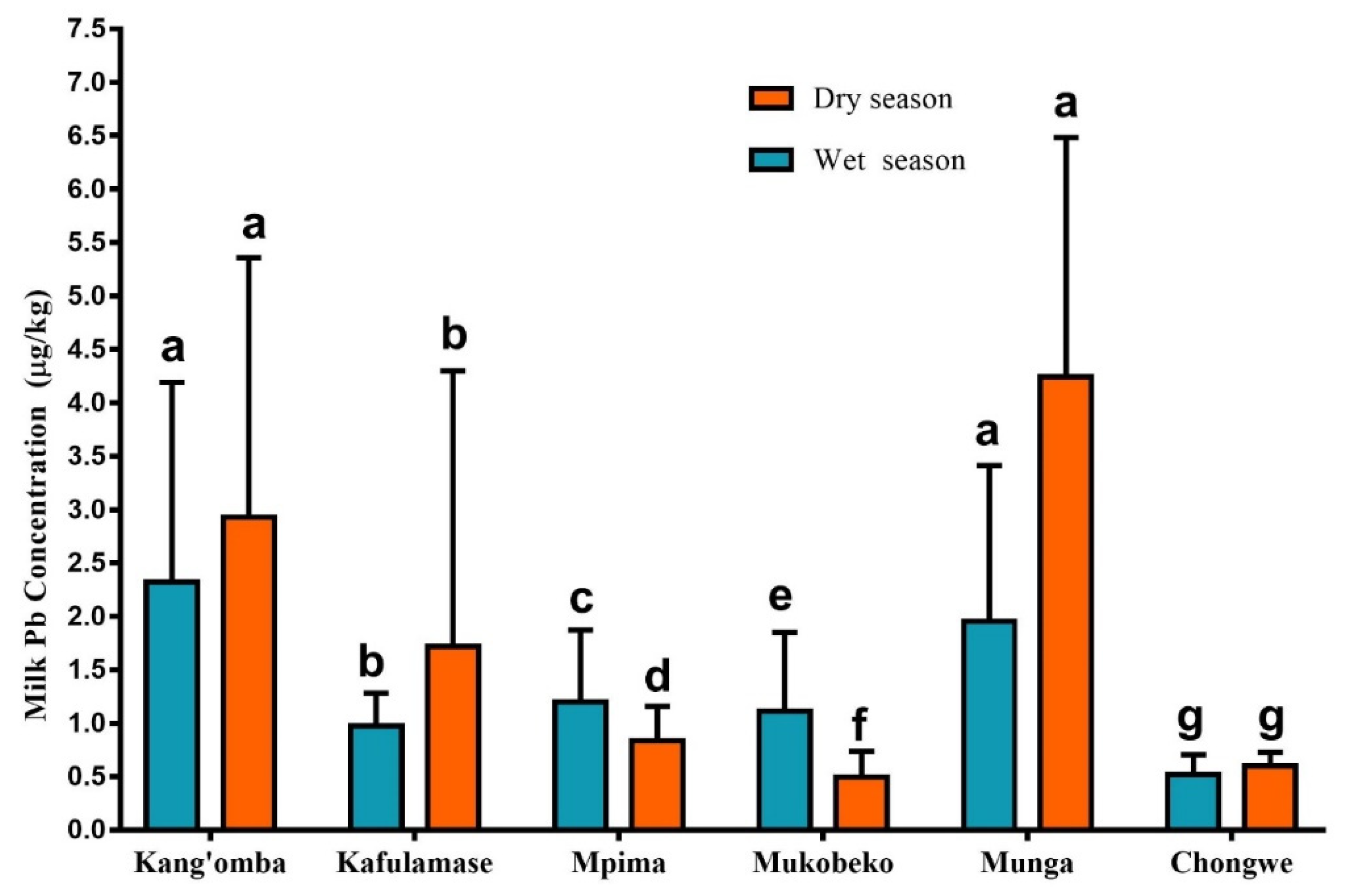 Ijerph 19 04757 g002