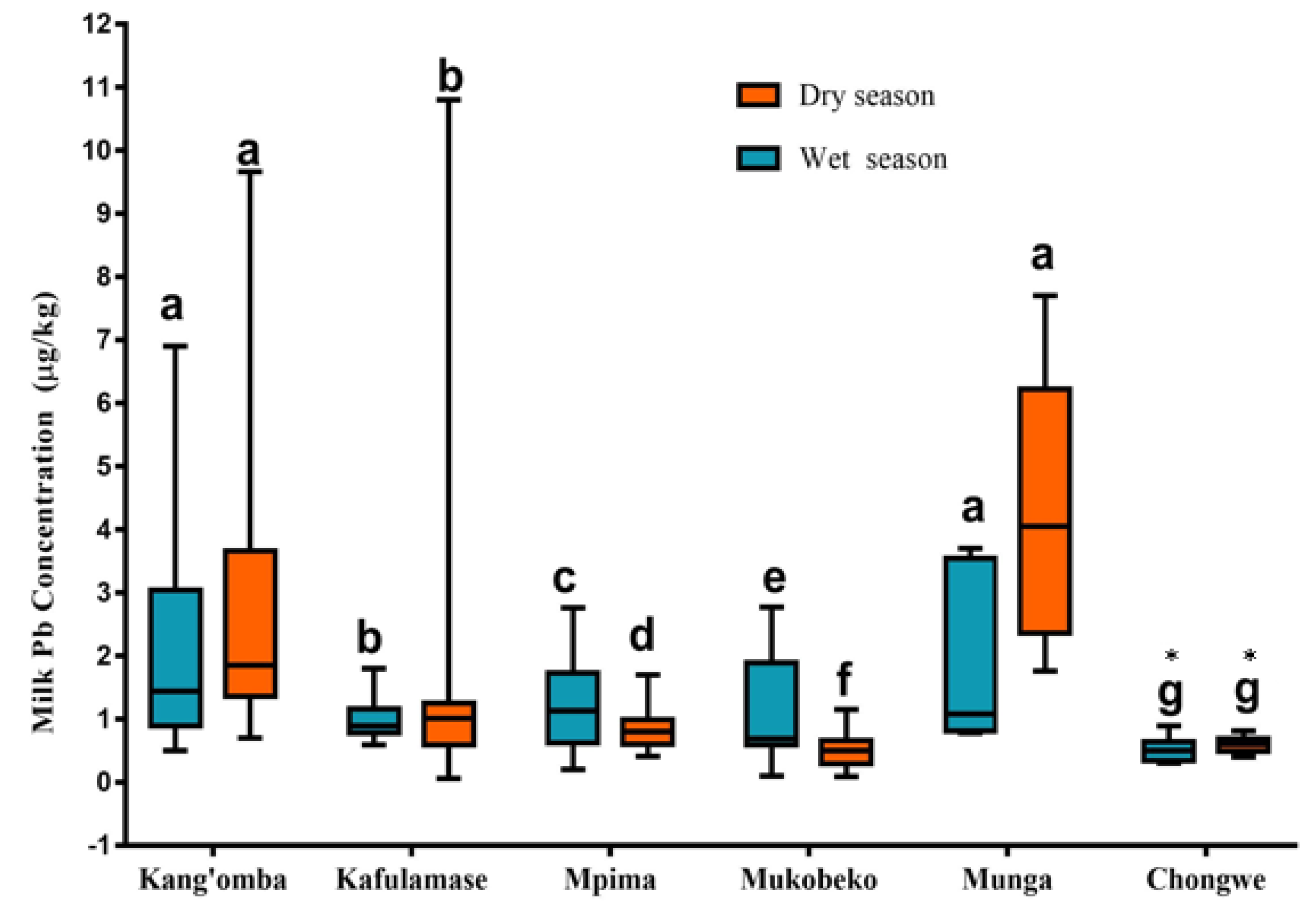 Ijerph 19 04757 g003