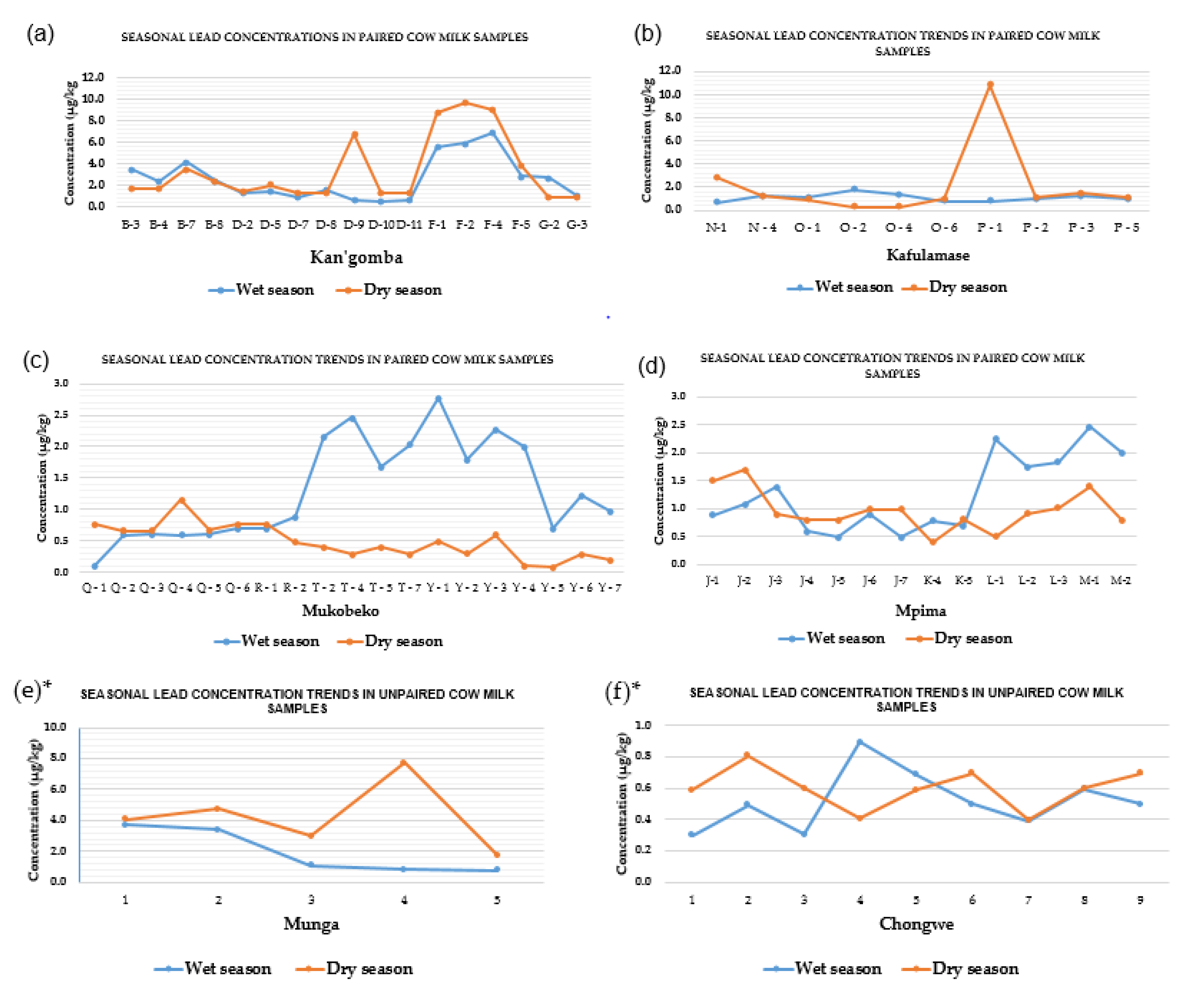 Ijerph 19 04757 g004