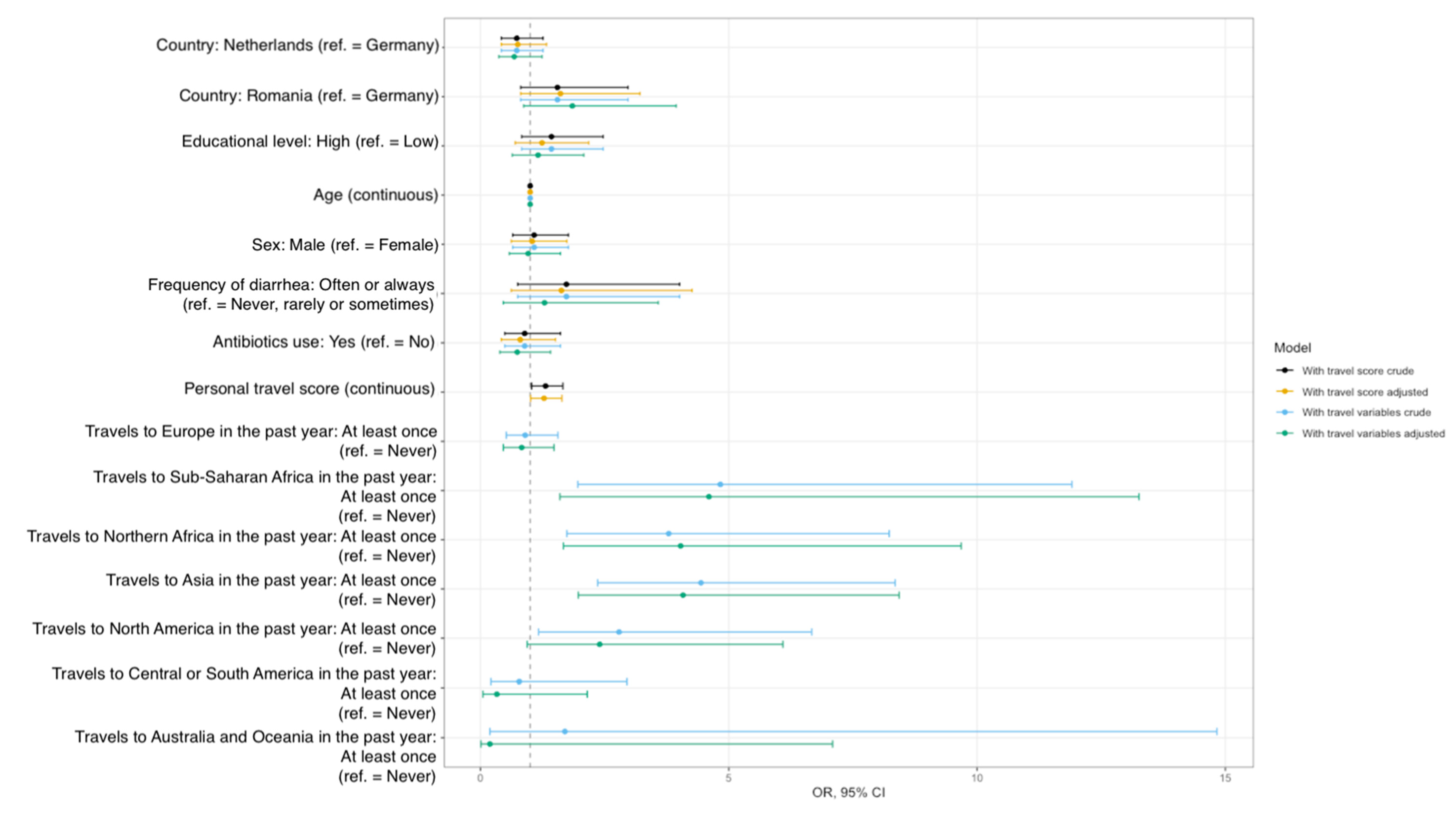 Ijerph 19 04758 g001 550