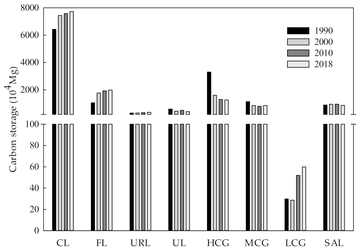 Ijerph 19 04760 g003 550