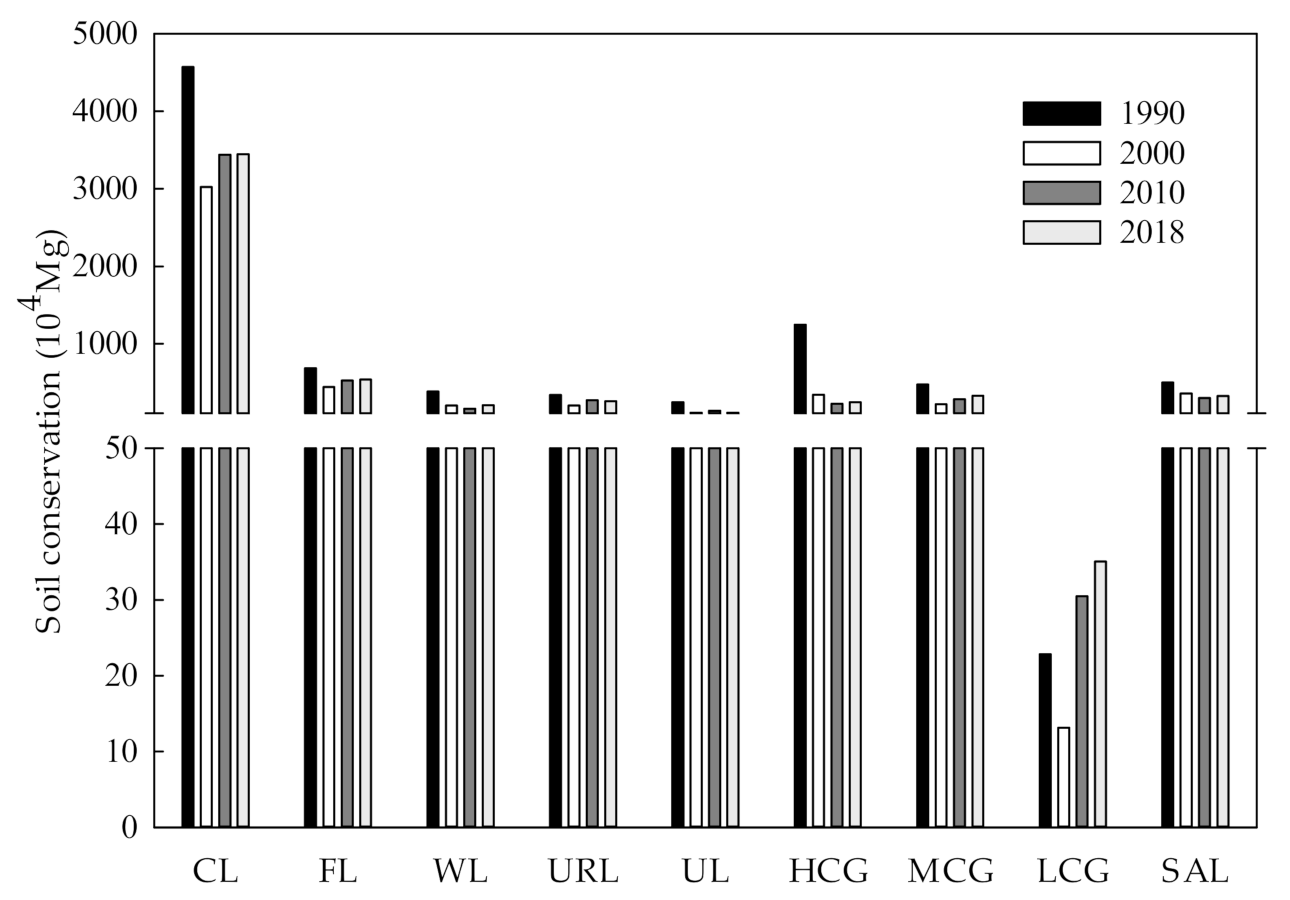 Ijerph 19 04760 g005 550