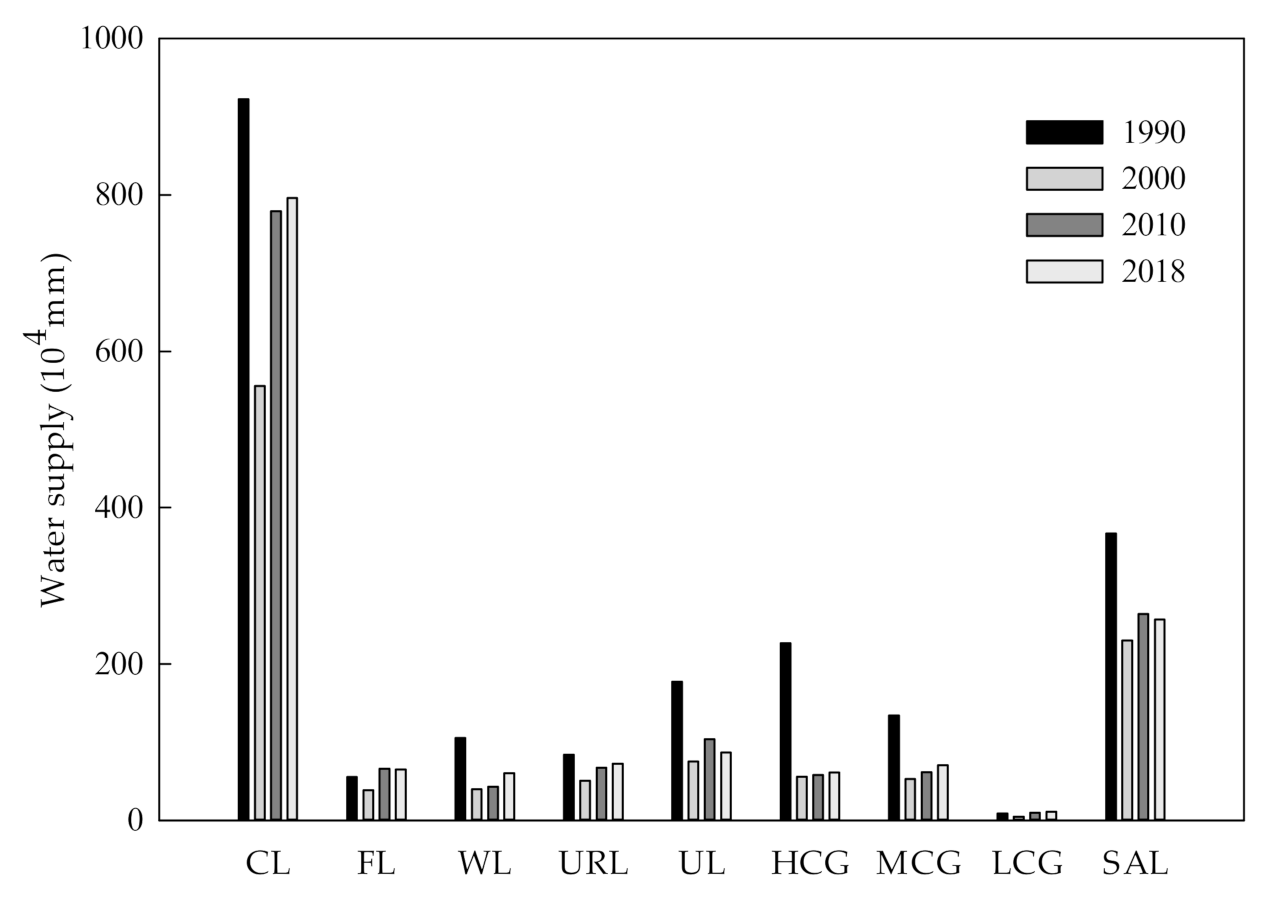 Ijerph 19 04760 g007 550