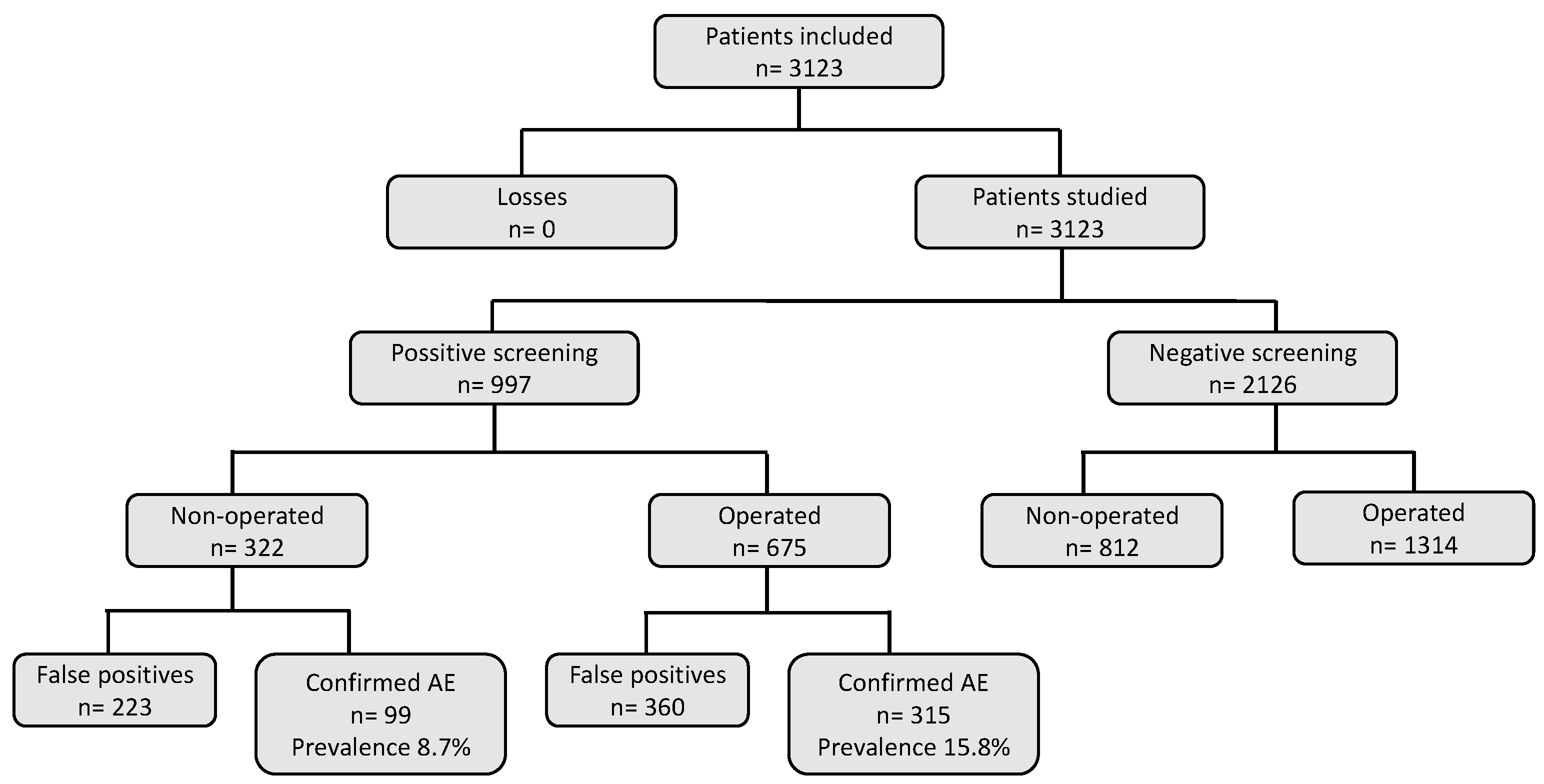 Ijerph 19 04761 g001 550