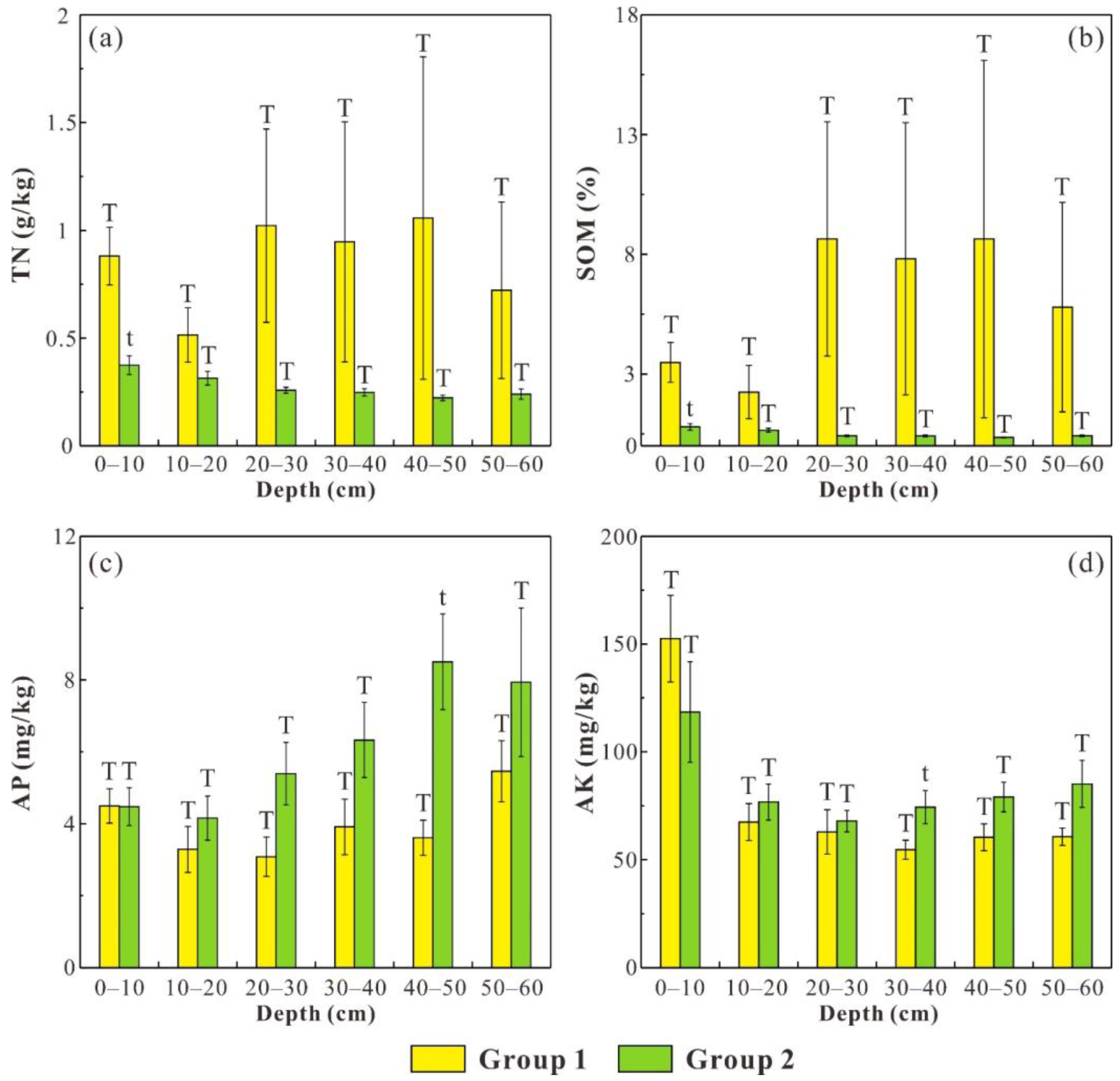 Ijerph 19 04762 g005 550