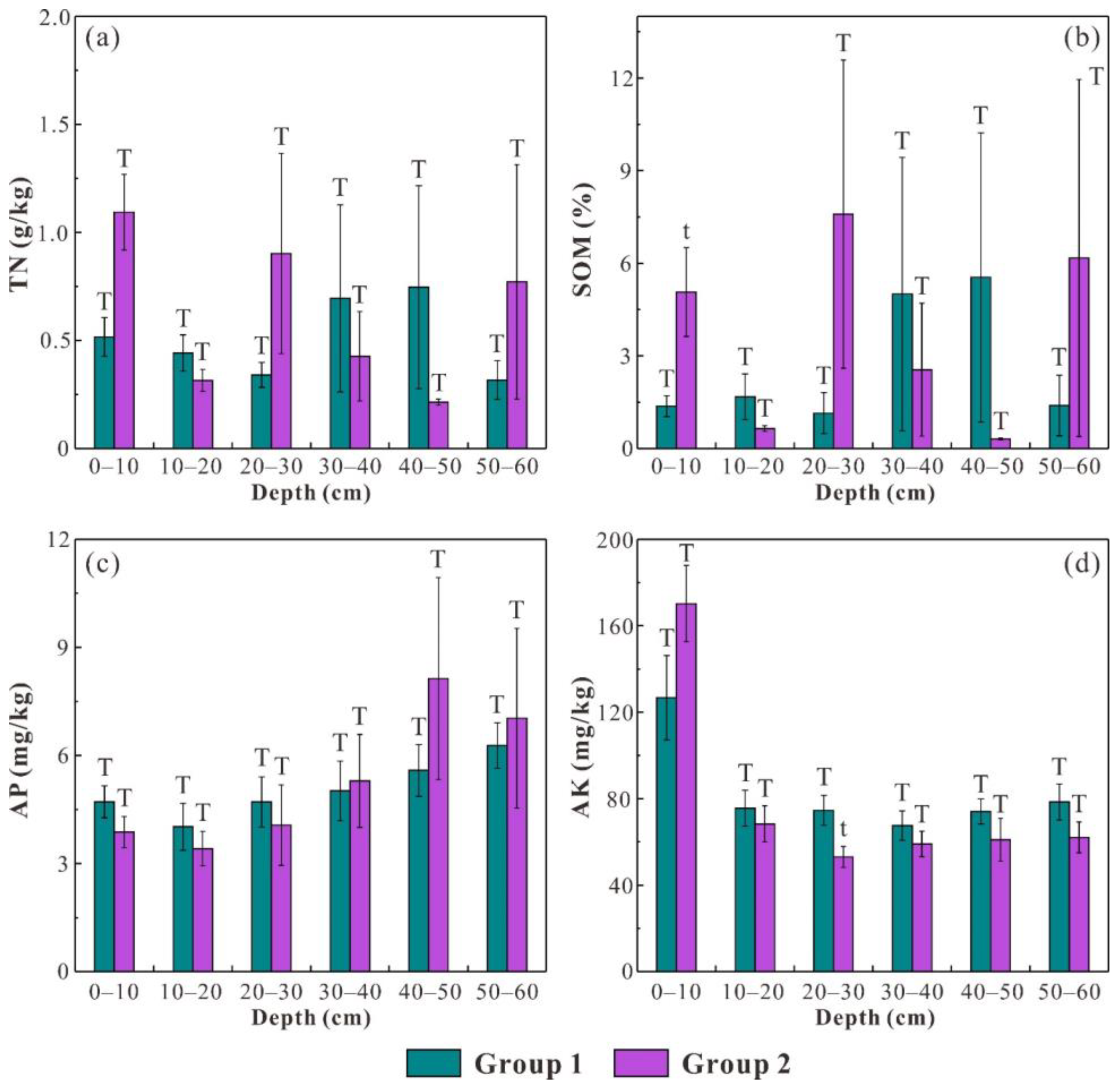 Ijerph 19 04762 g006 550