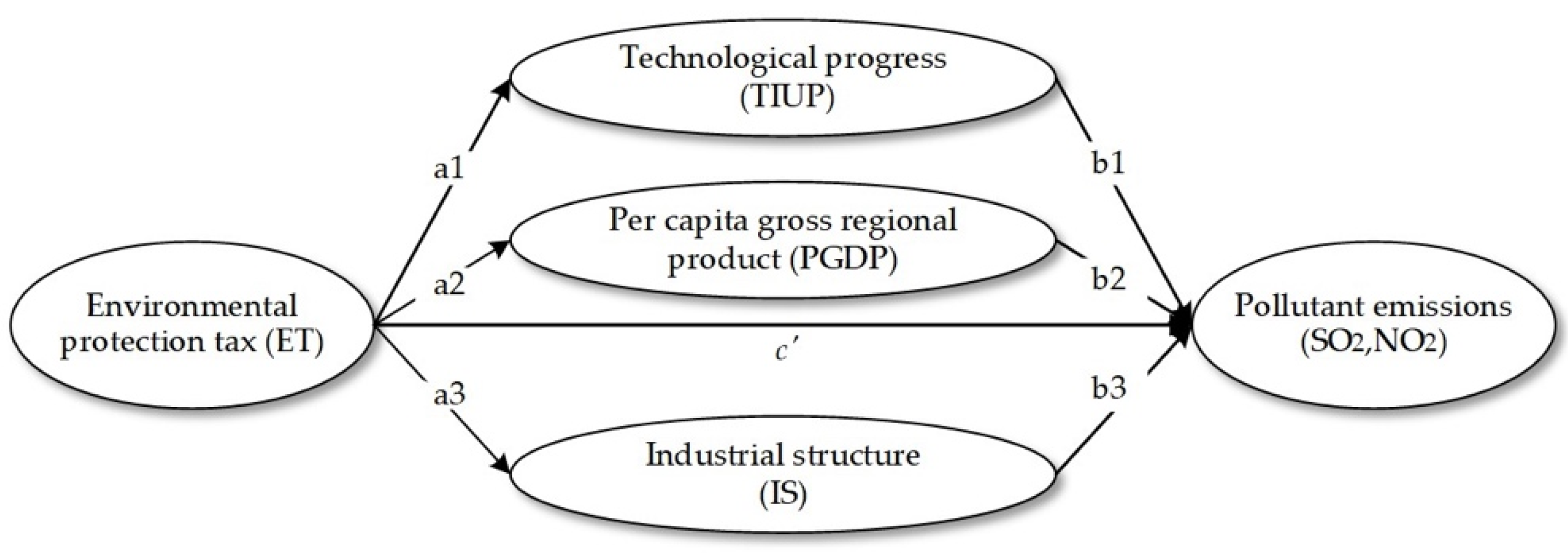 Ijerph 19 04767 g001