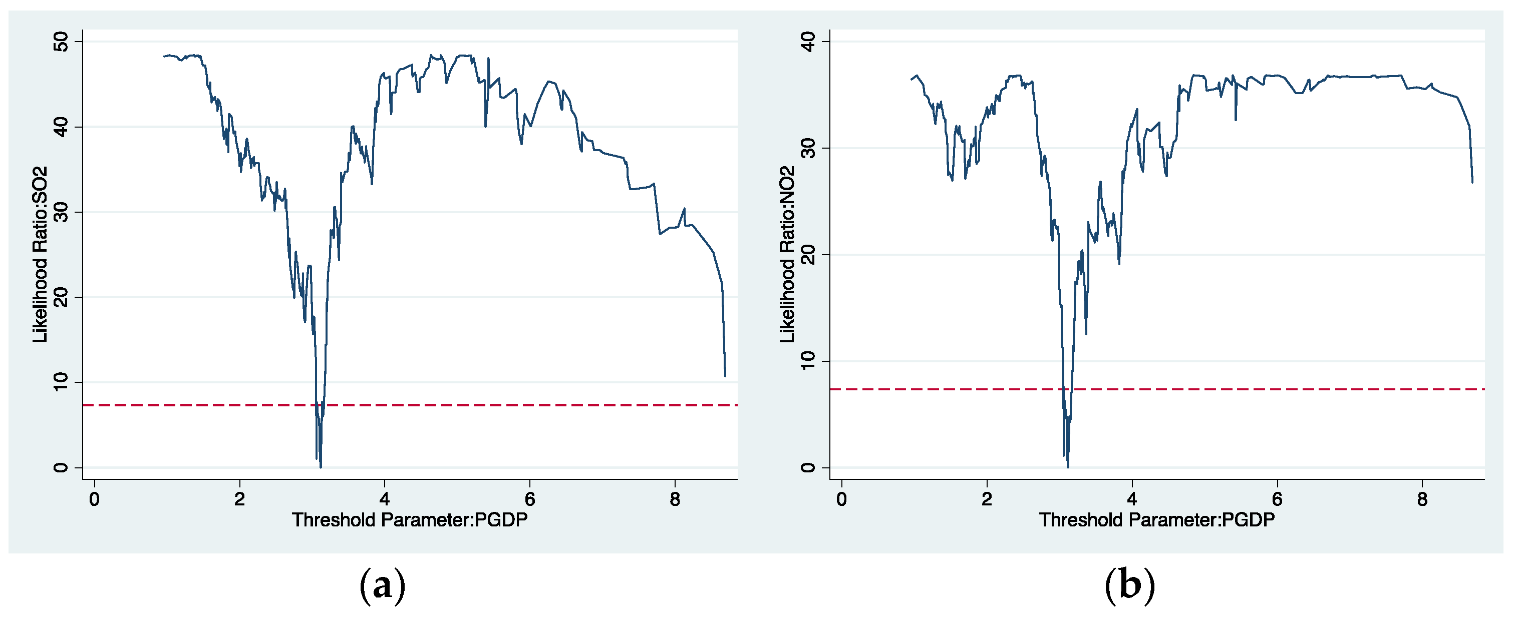 Ijerph 19 04767 g002a