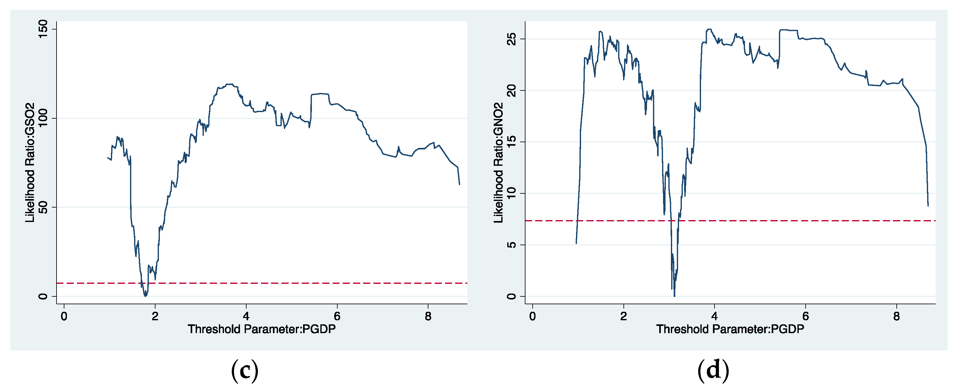 Ijerph 19 04767 g002b