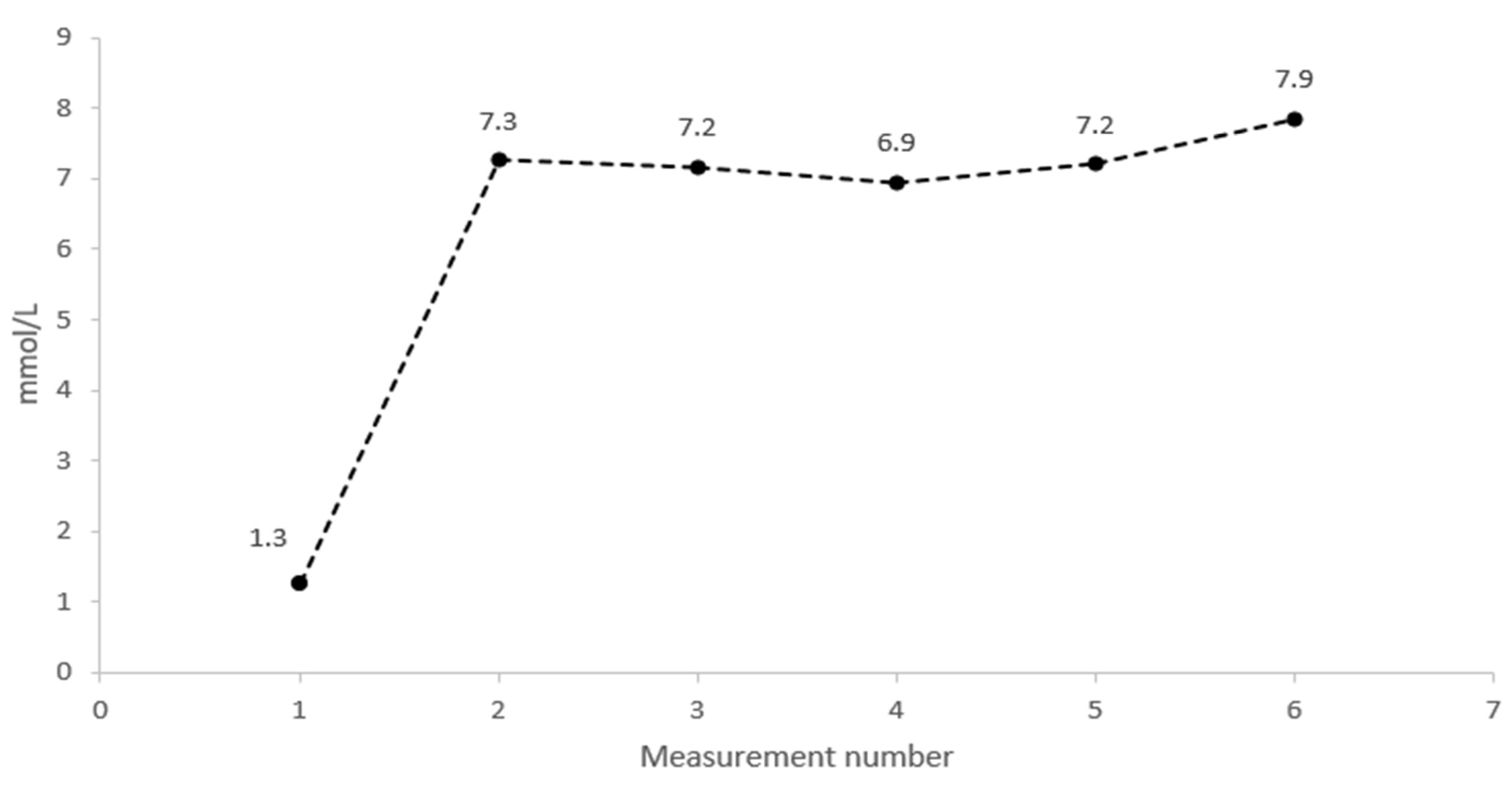 Ijerph 19 04770 g002 550