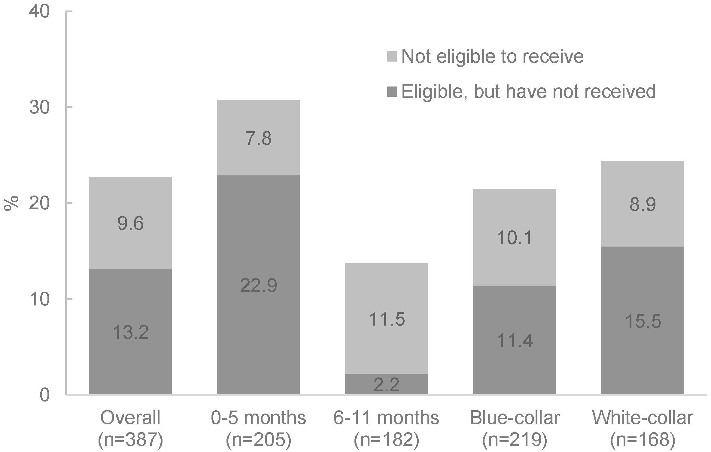 Ijerph 19 04772 g002 550