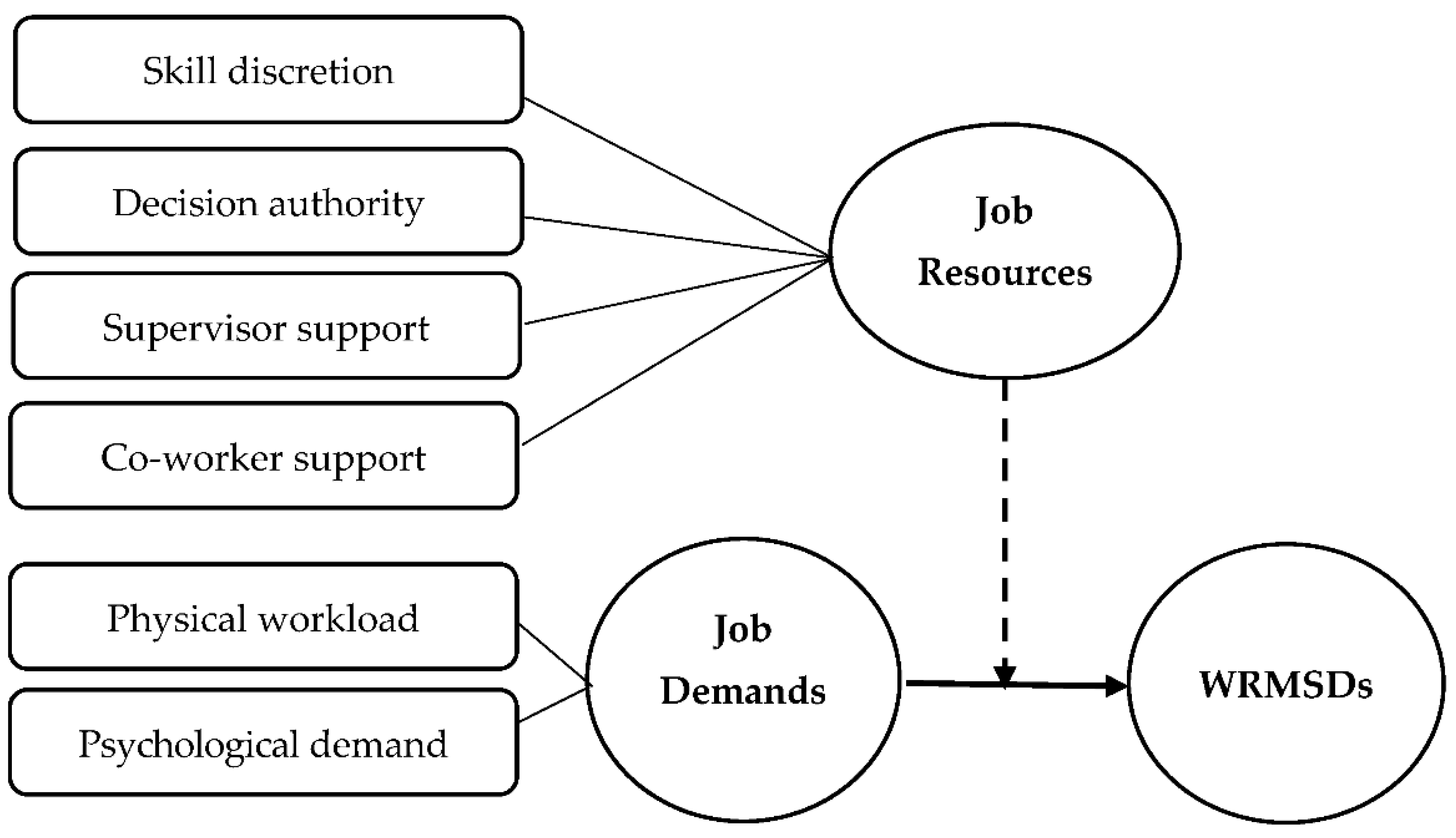 Ijerph 19 04774 g001 550