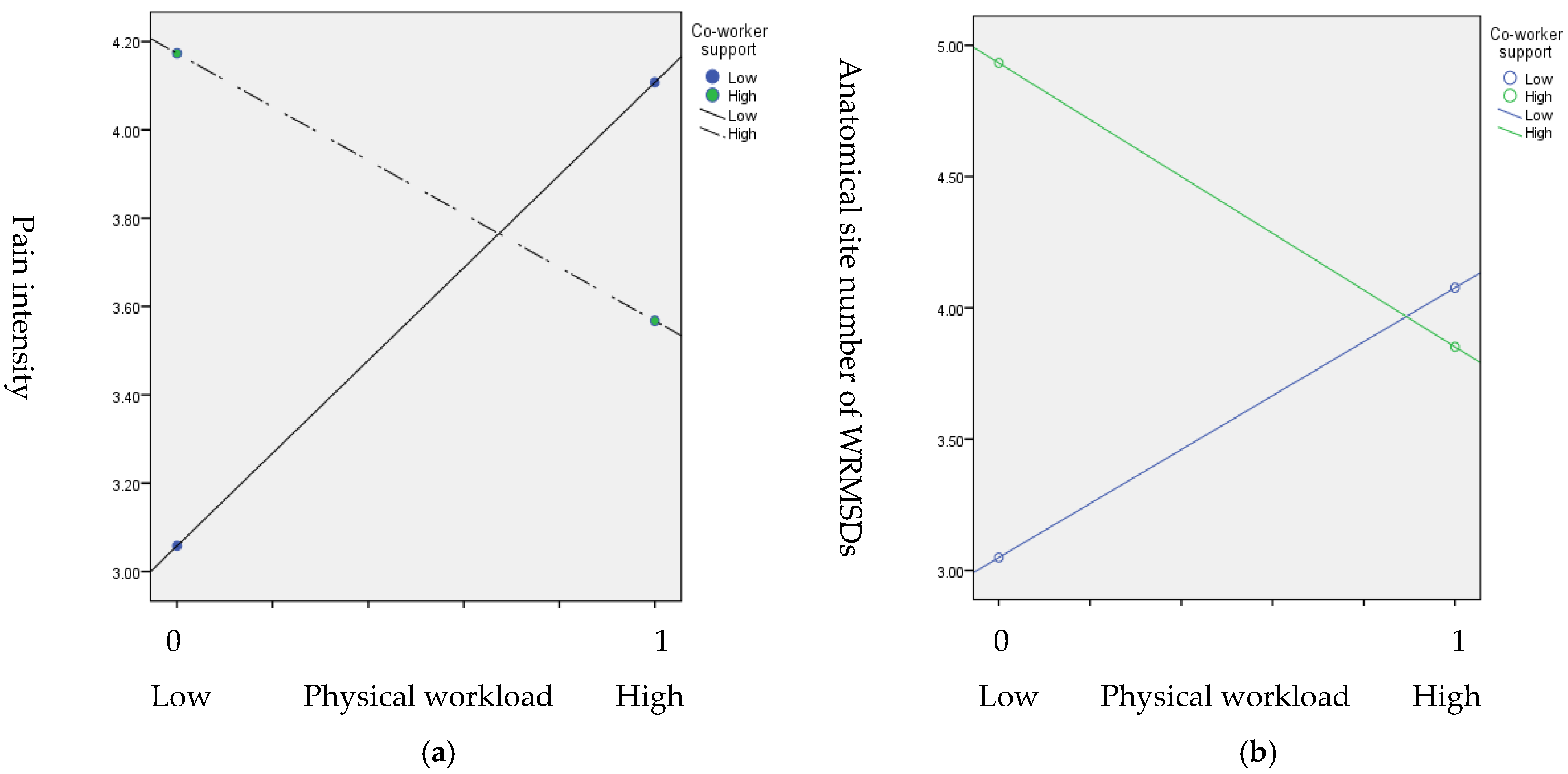 Ijerph 19 04774 g003 550