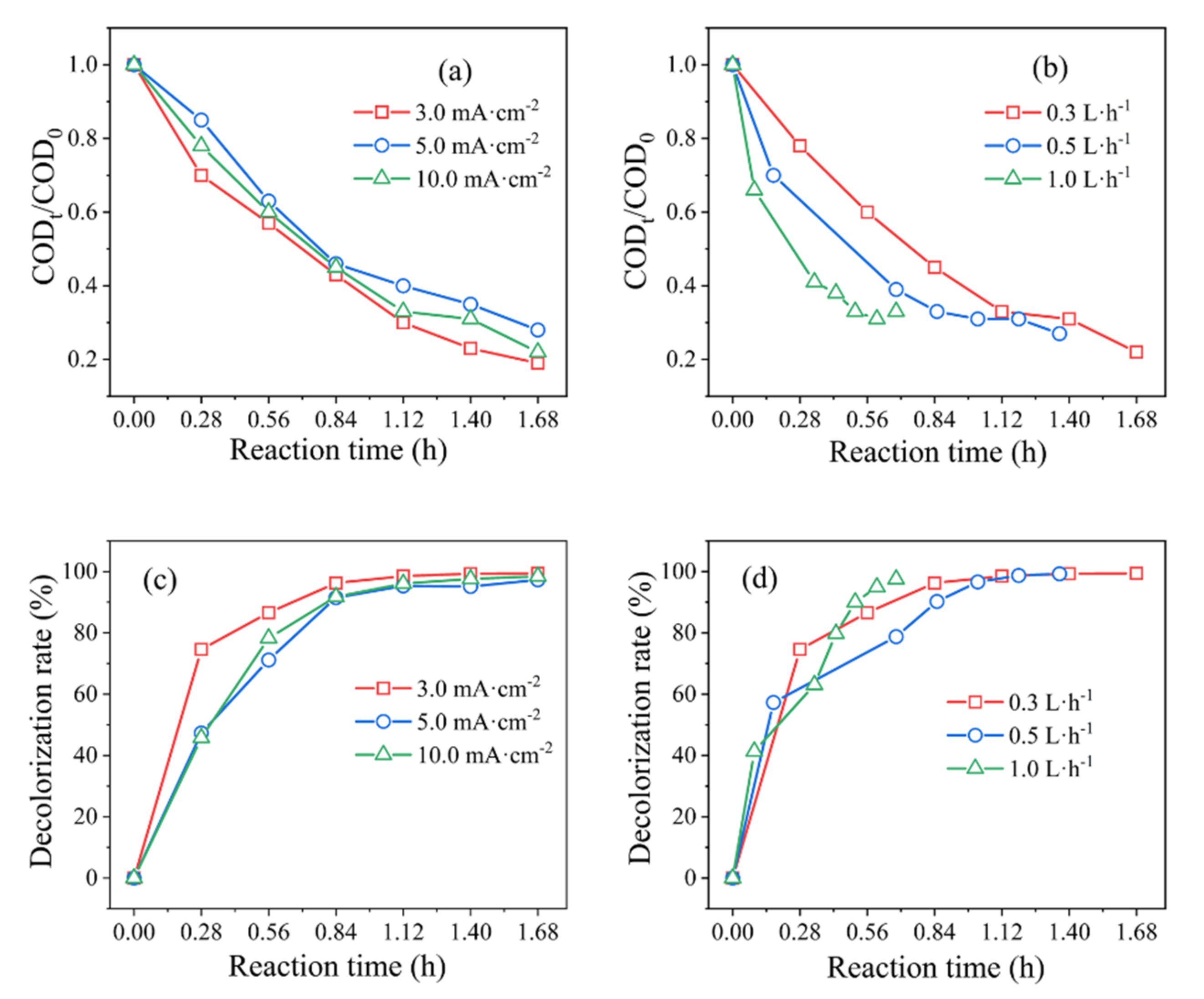 Ijerph 19 04775 g002