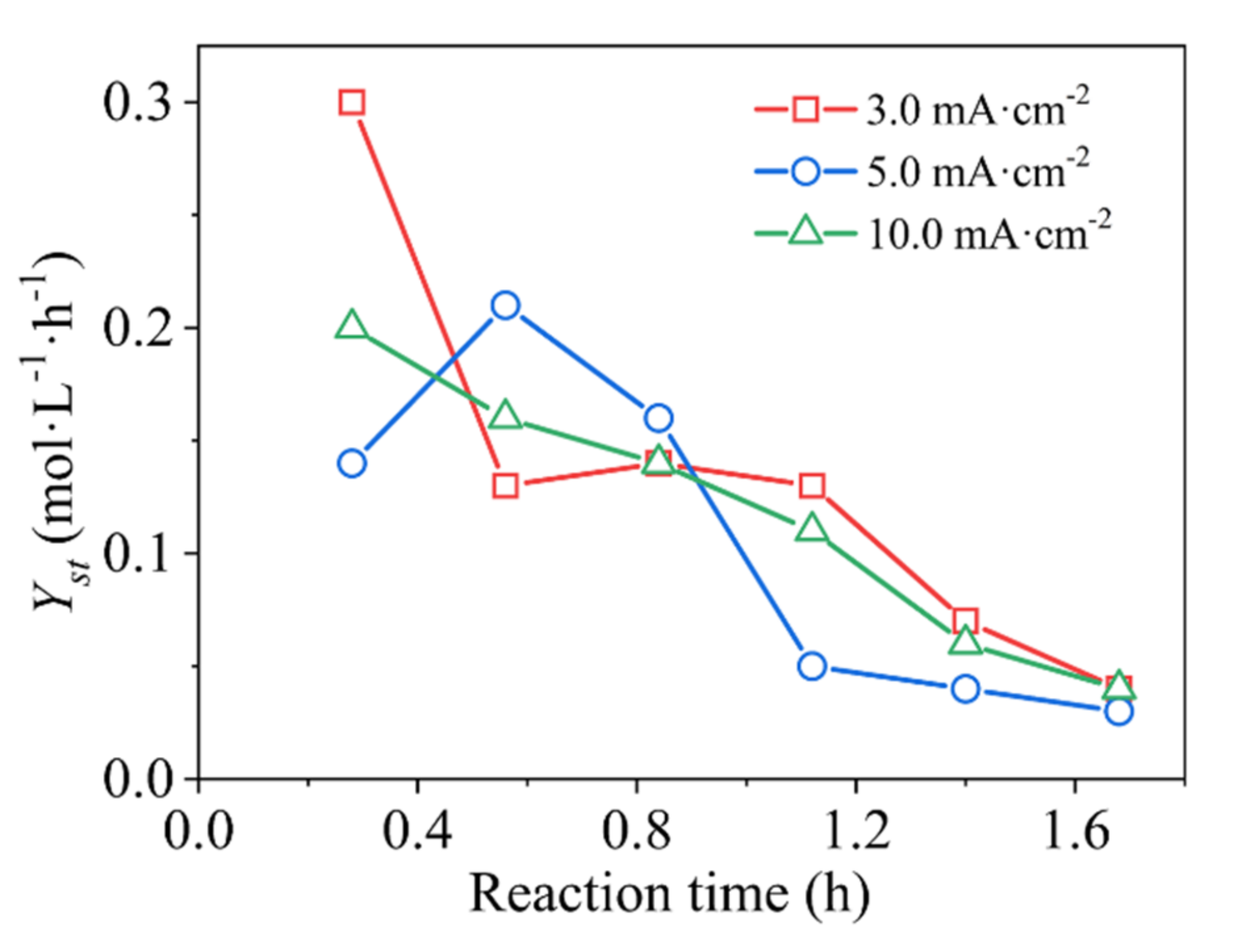 Ijerph 19 04775 g003