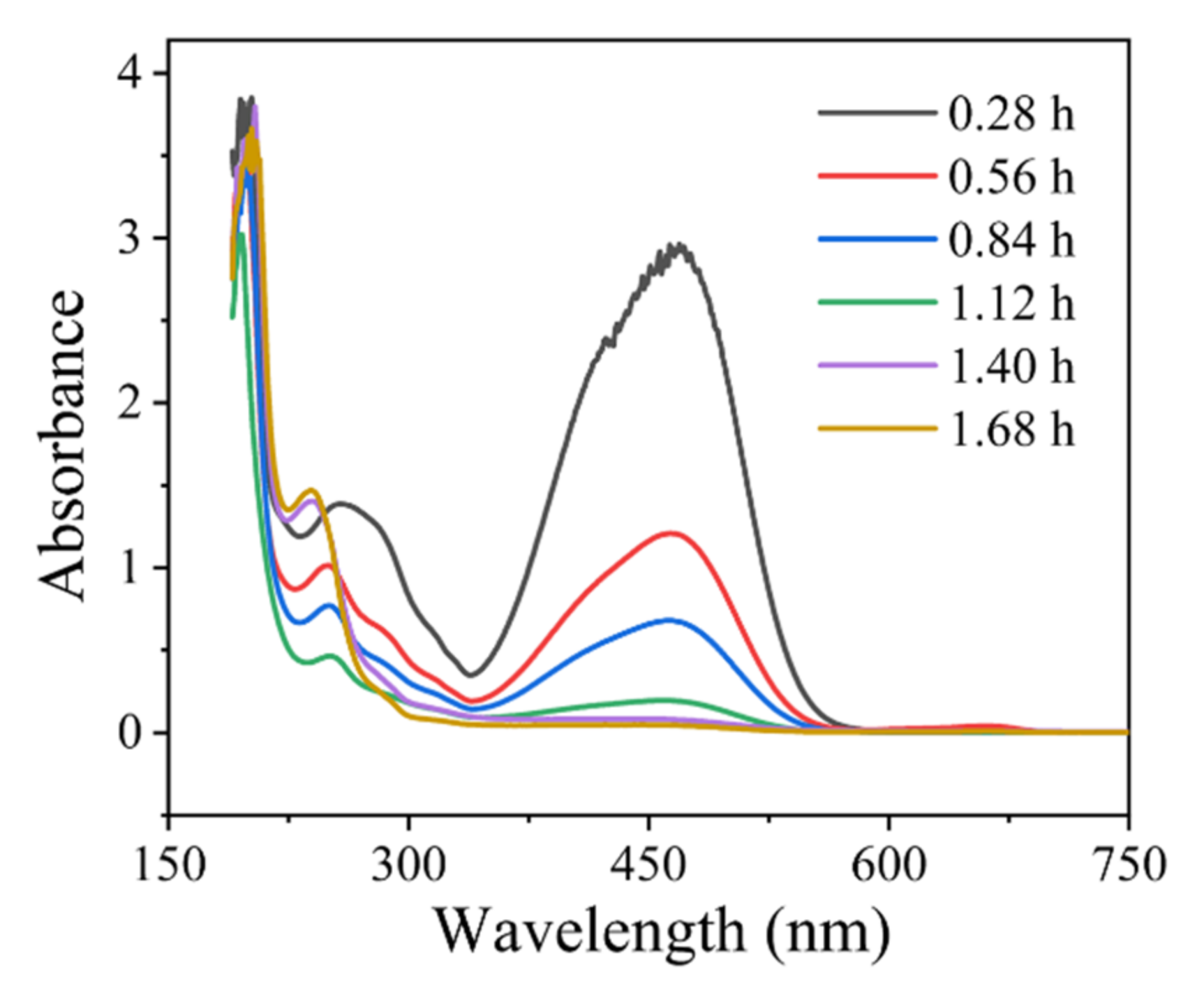 Ijerph 19 04775 g004