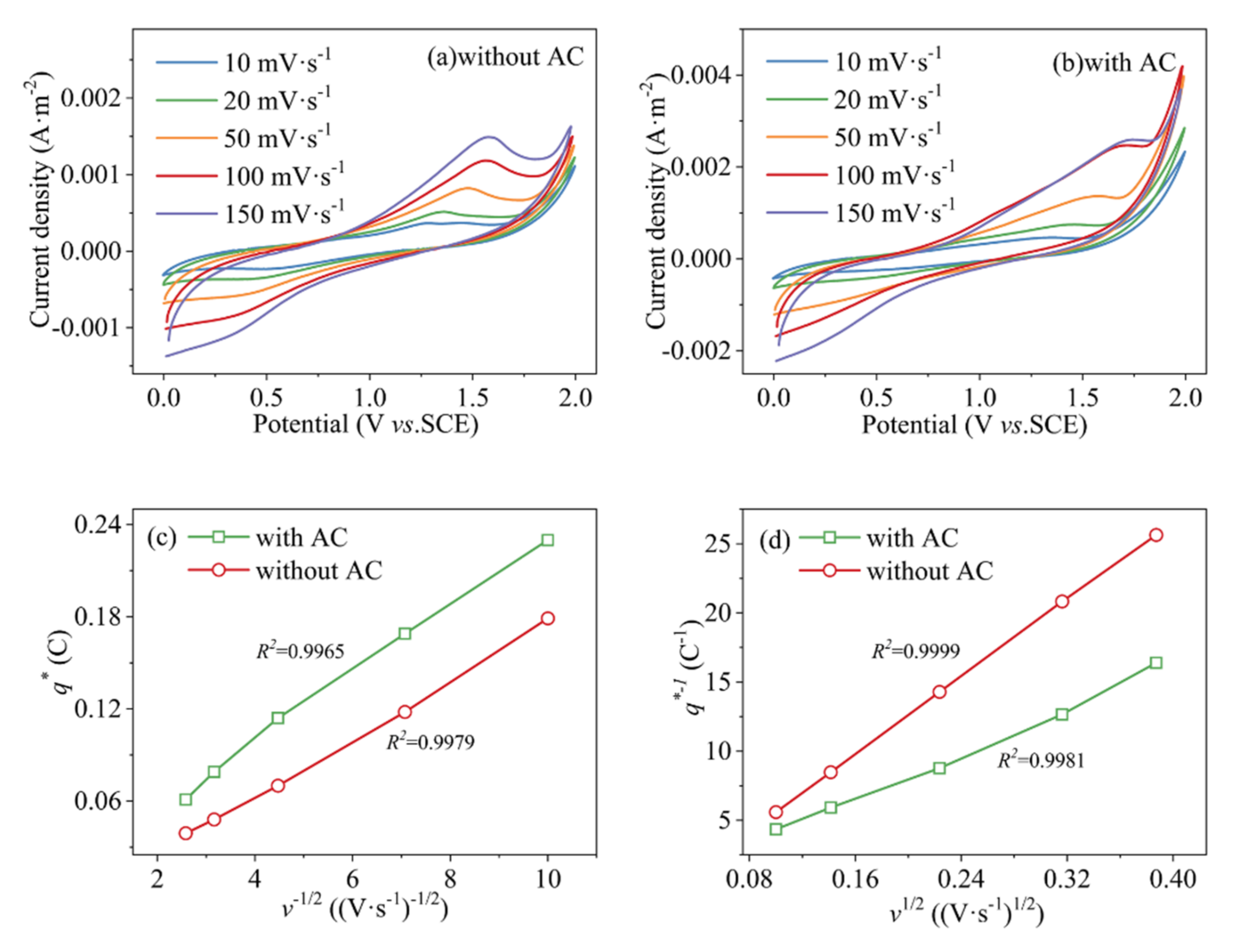 Ijerph 19 04775 g005