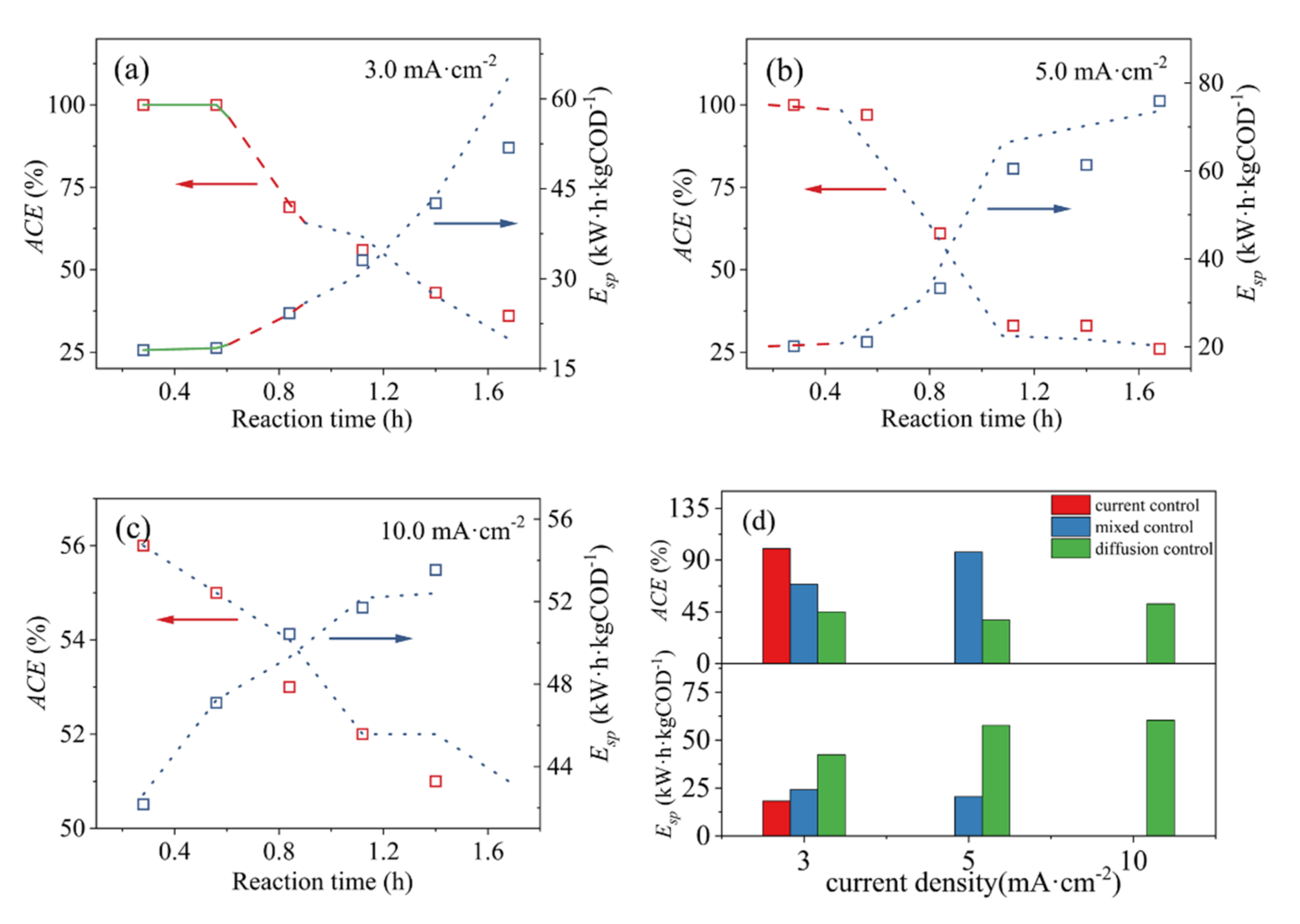 Ijerph 19 04775 g007