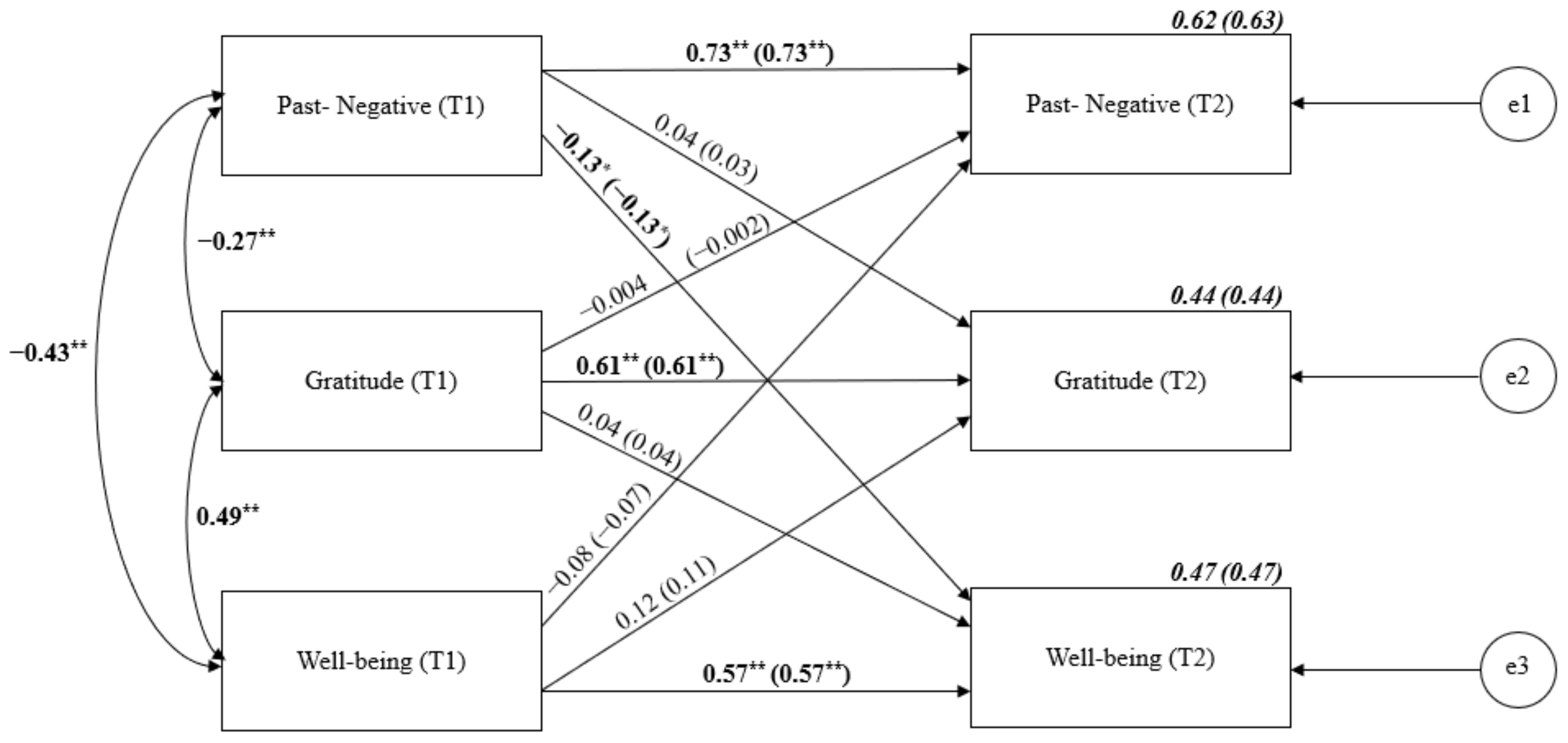 Ijerph 19 04776 g002
