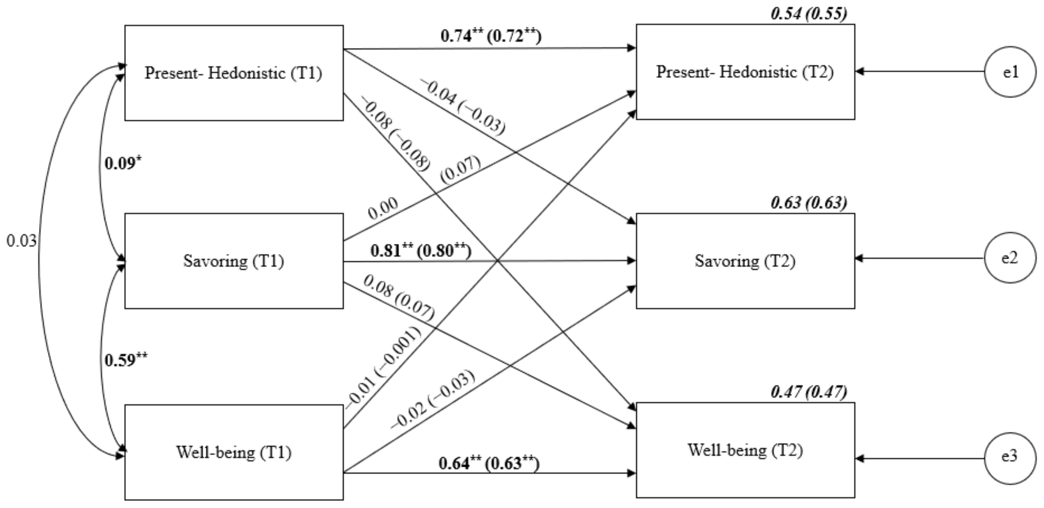 Ijerph 19 04776 g003