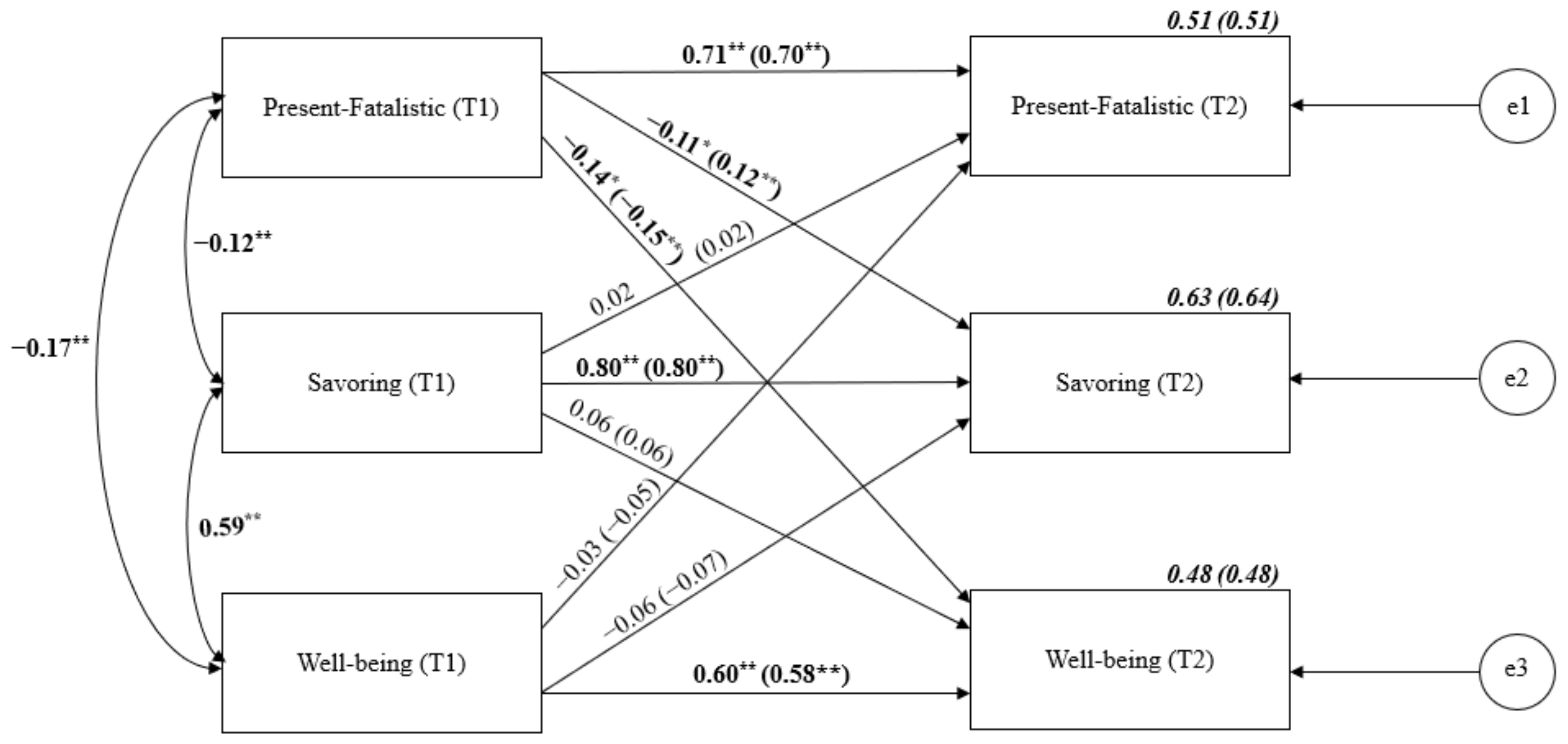 Ijerph 19 04776 g004