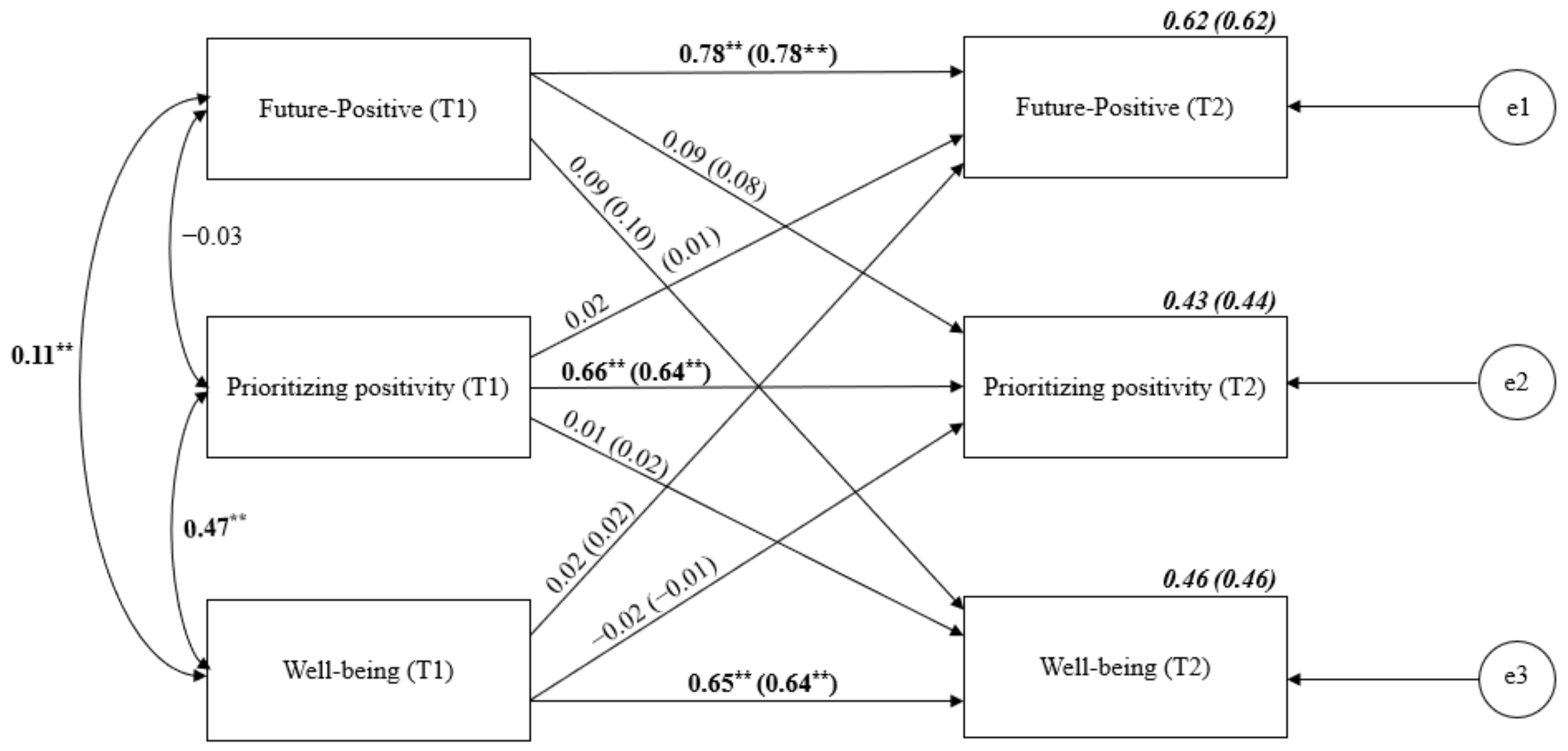Ijerph 19 04776 g005