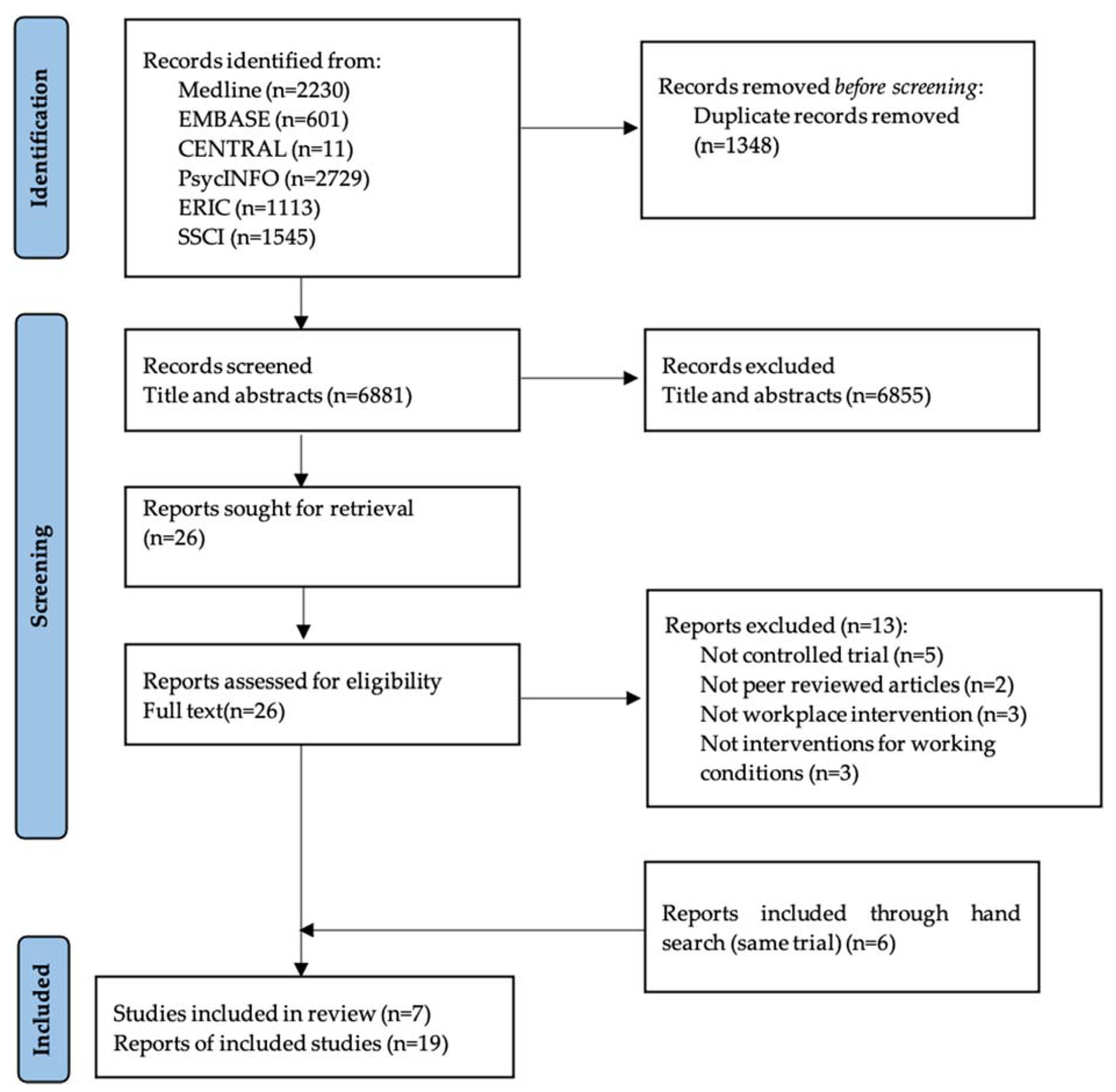 Ijerph 19 04779 g001