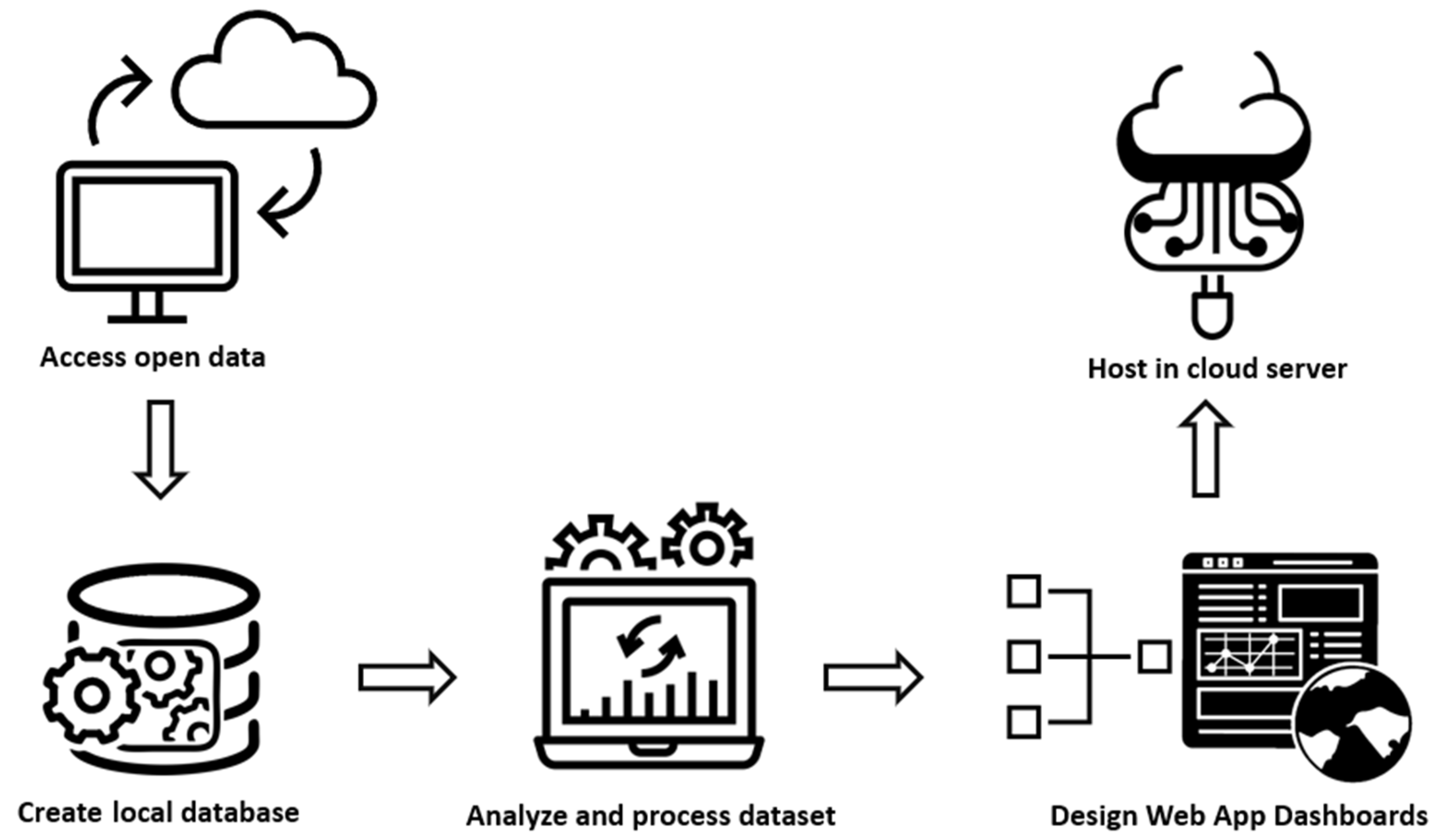 Ijerph 19 04783 g002 550