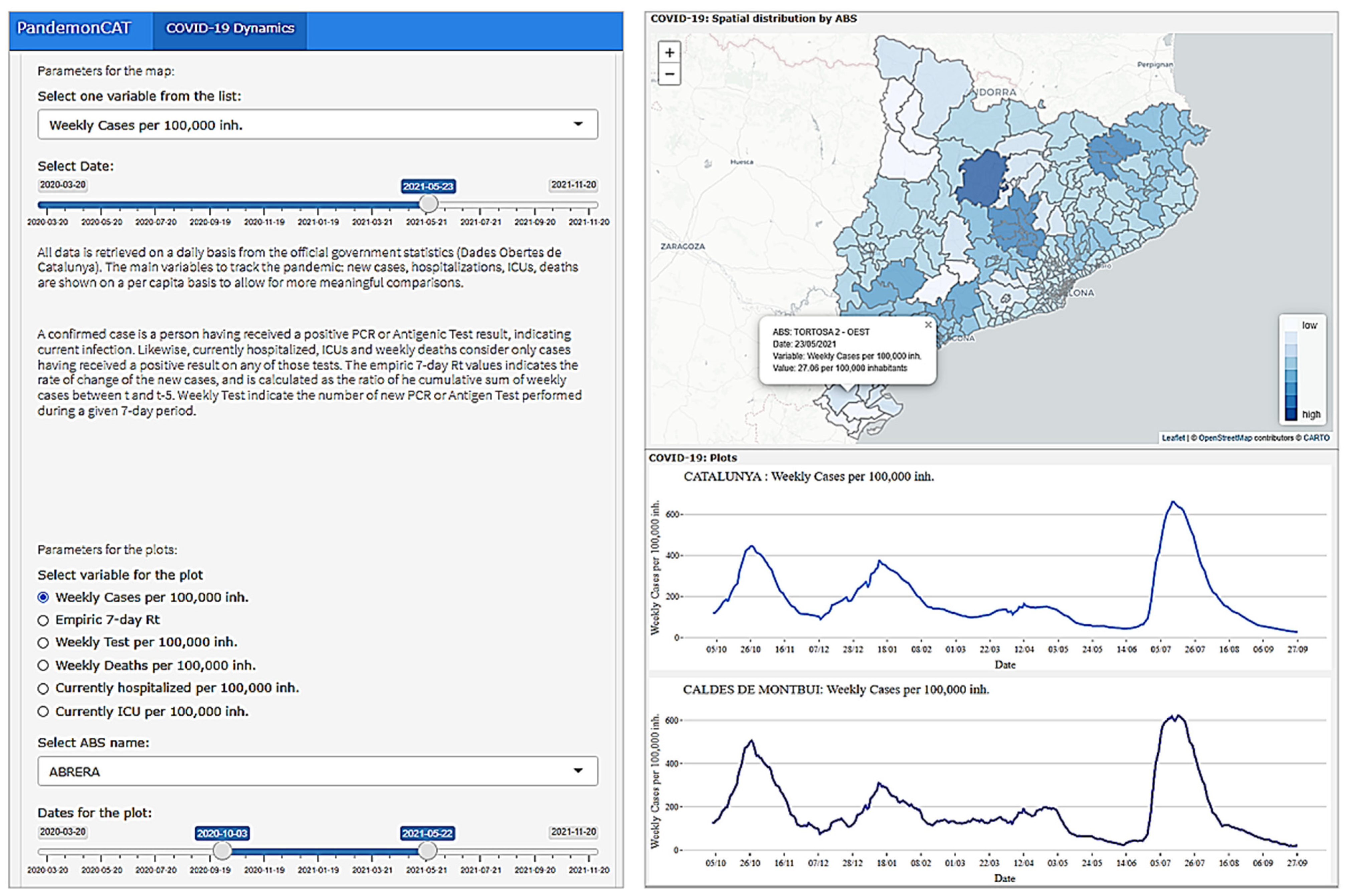 Ijerph 19 04783 g005 550