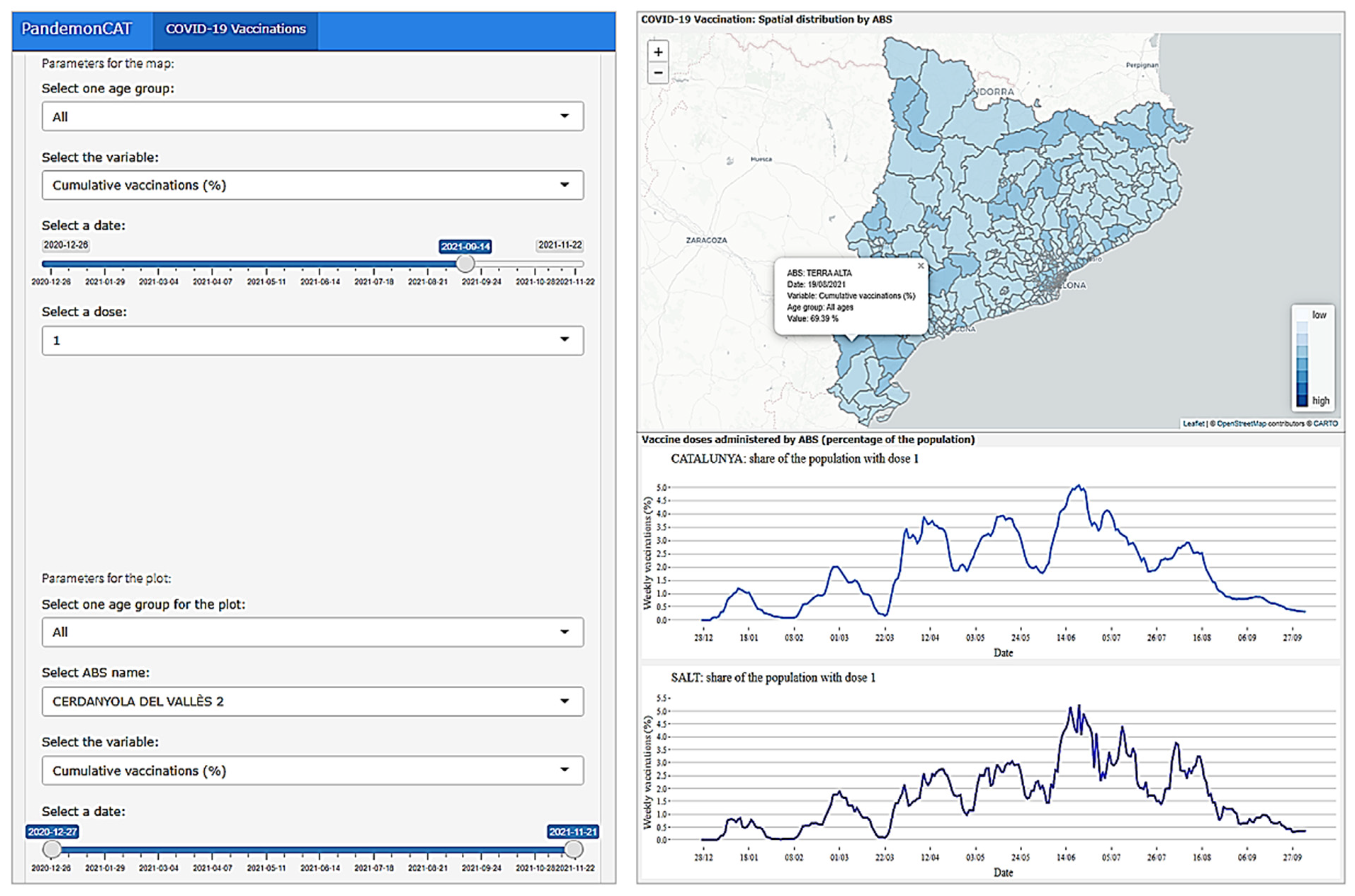 Ijerph 19 04783 g006 550