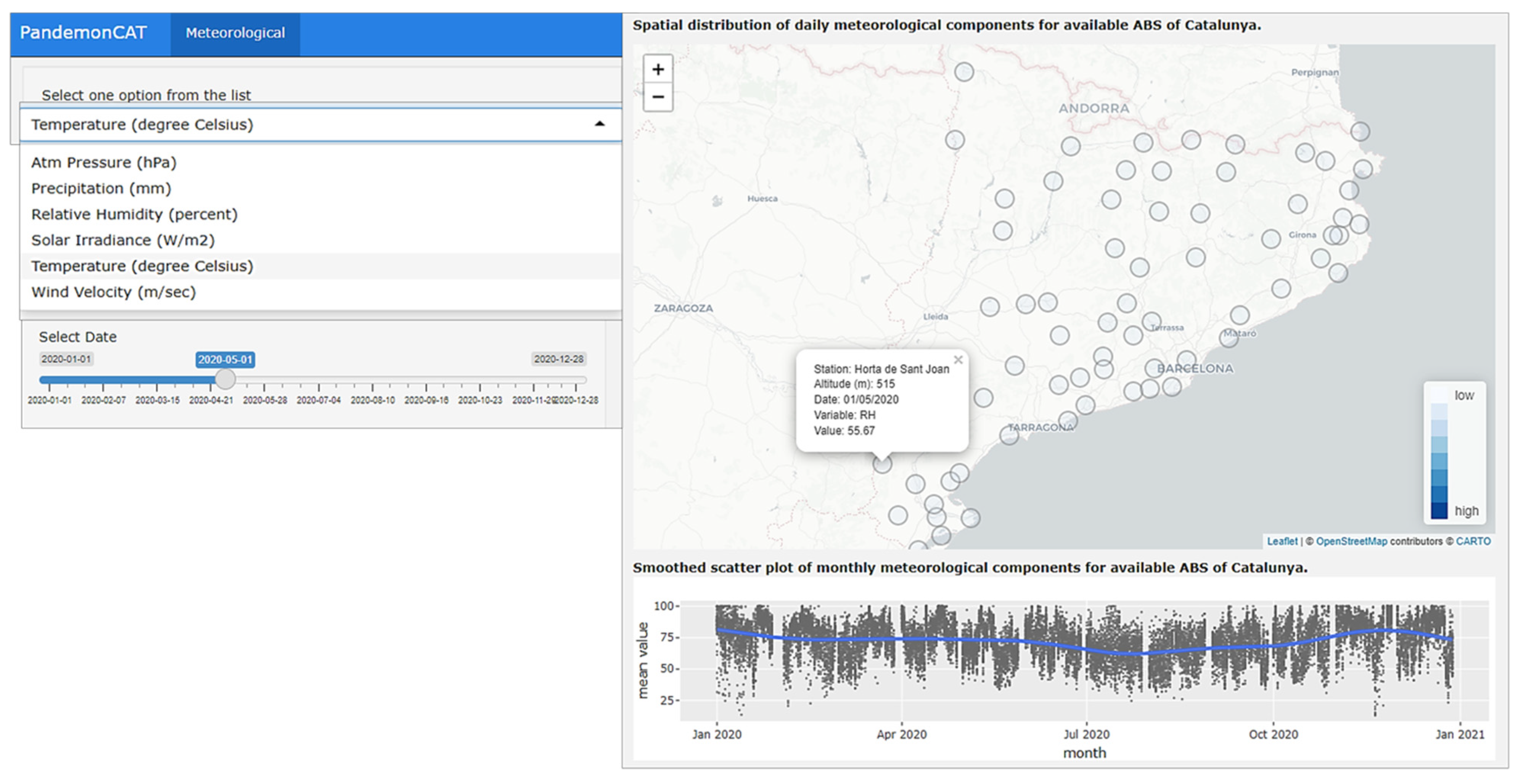 Ijerph 19 04783 g007 550