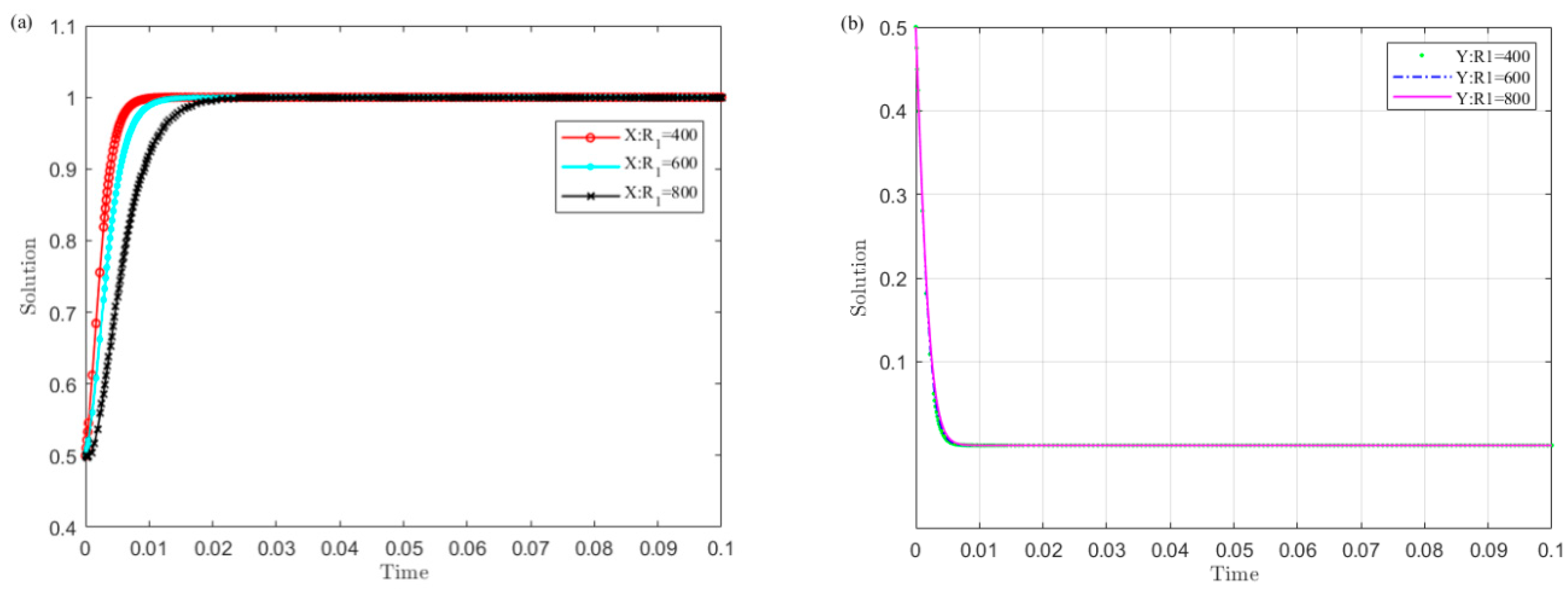 Ijerph 19 04785 g002 550