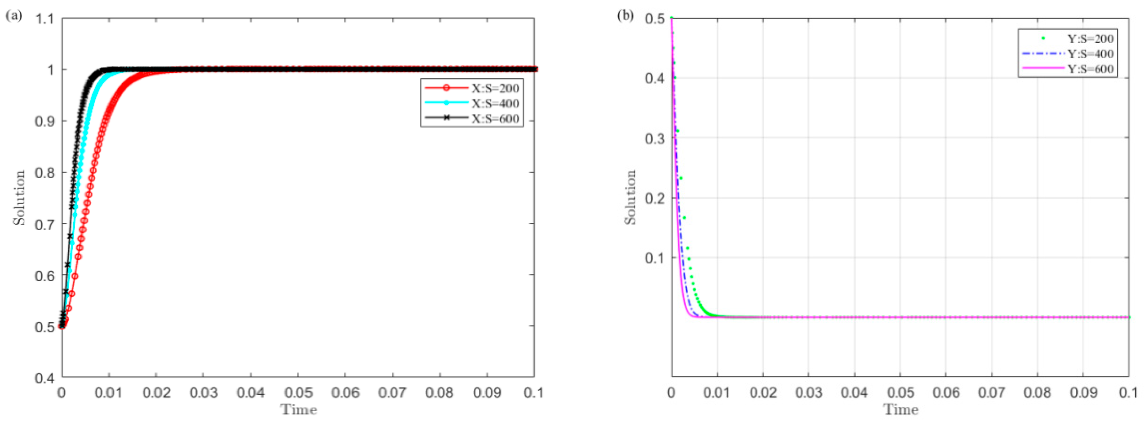 Ijerph 19 04785 g006 550