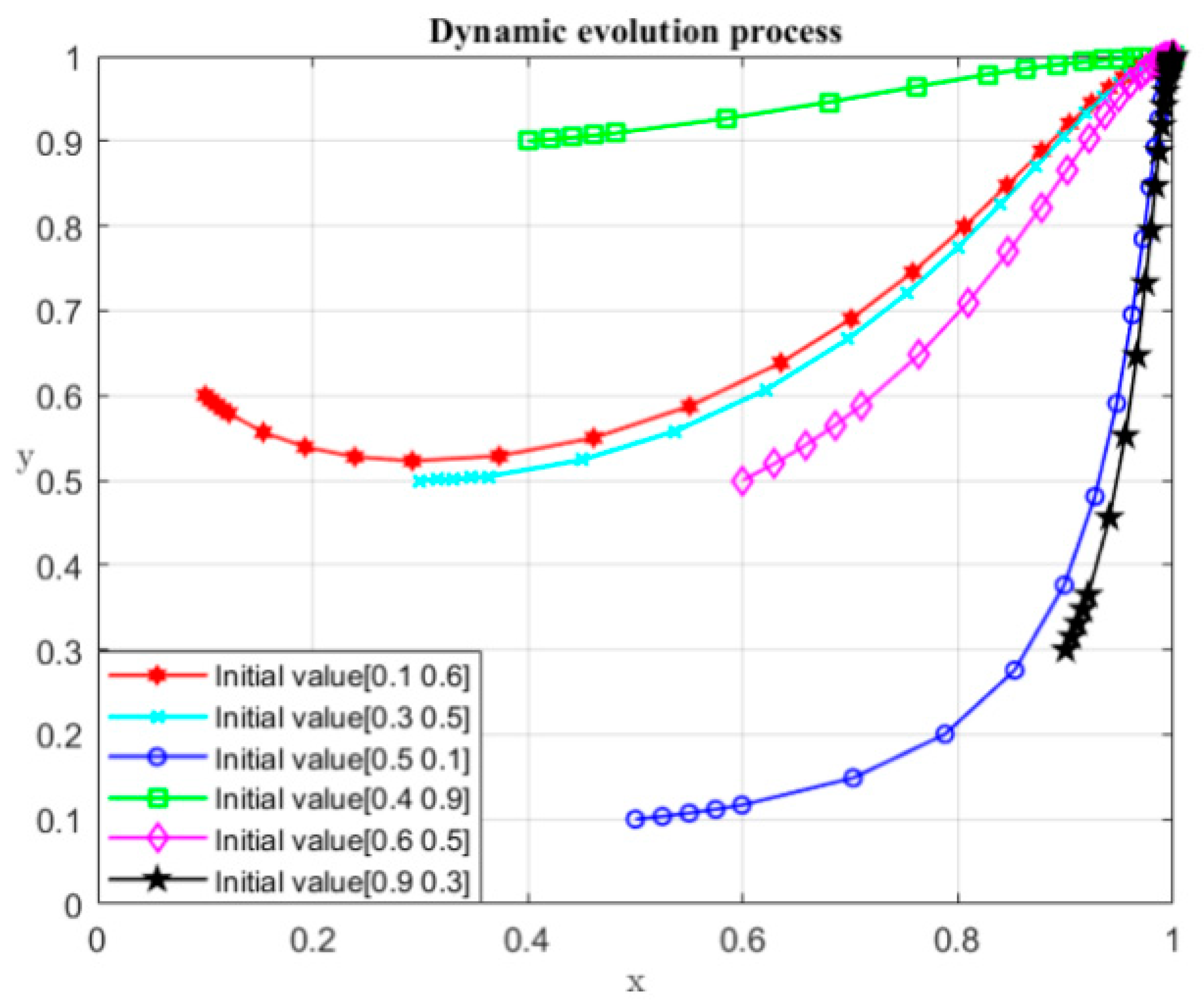 Ijerph 19 04785 g007 550